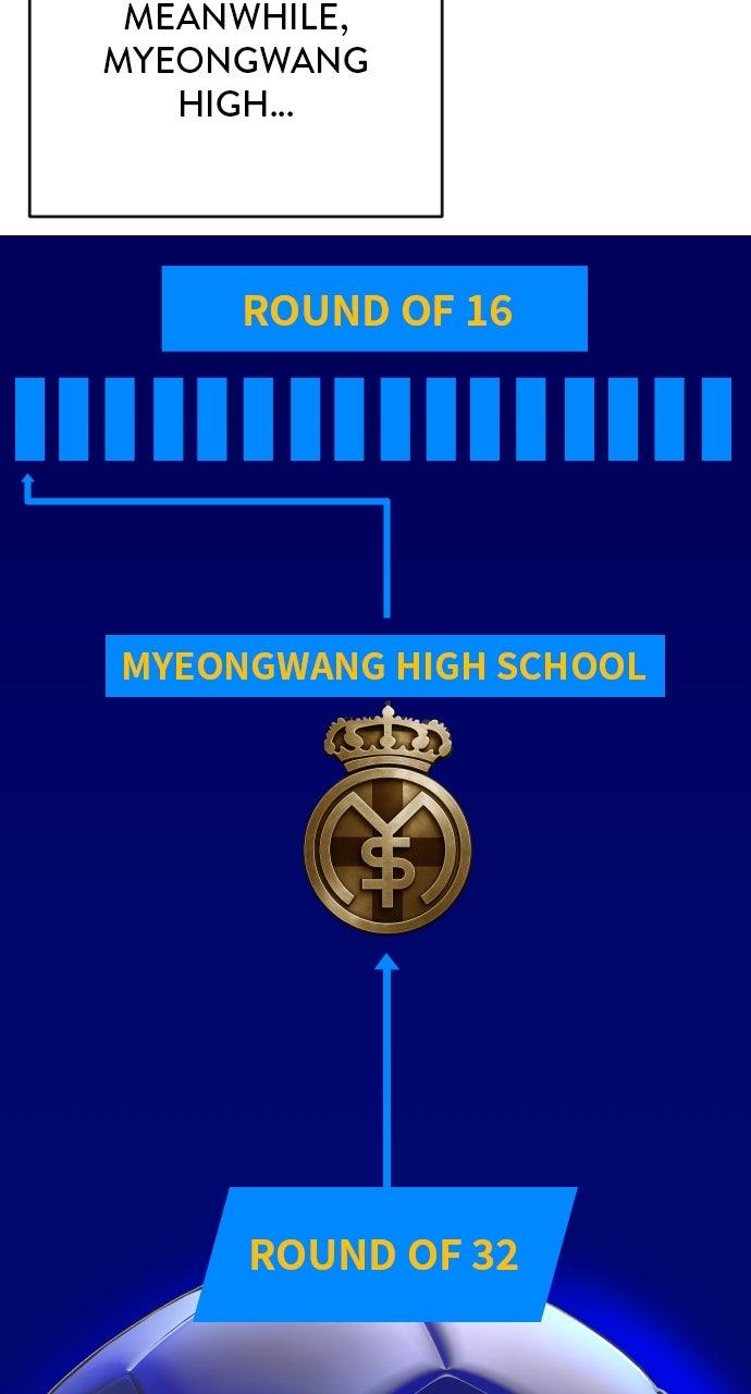 The Build Up Chap 195 - Next Chap 196