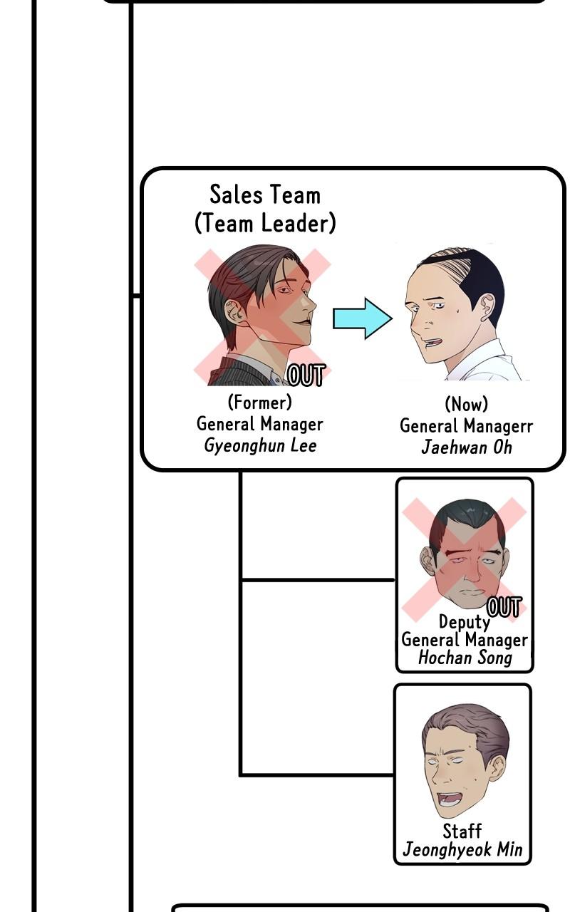 A Man's Man Chap 206.5 - Next Chap 207.5