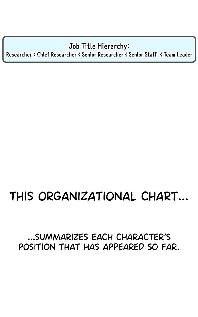 A Man's Man Chap 206.5 - Next Chap 207.5