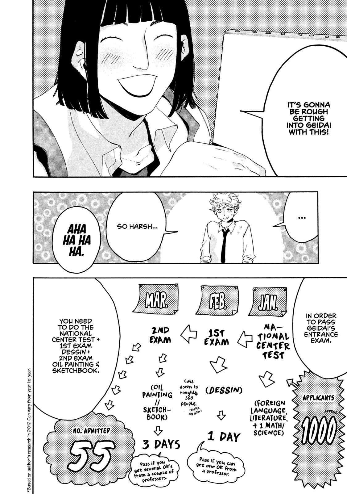 Blue Period Chap 6 - Next Chap 7