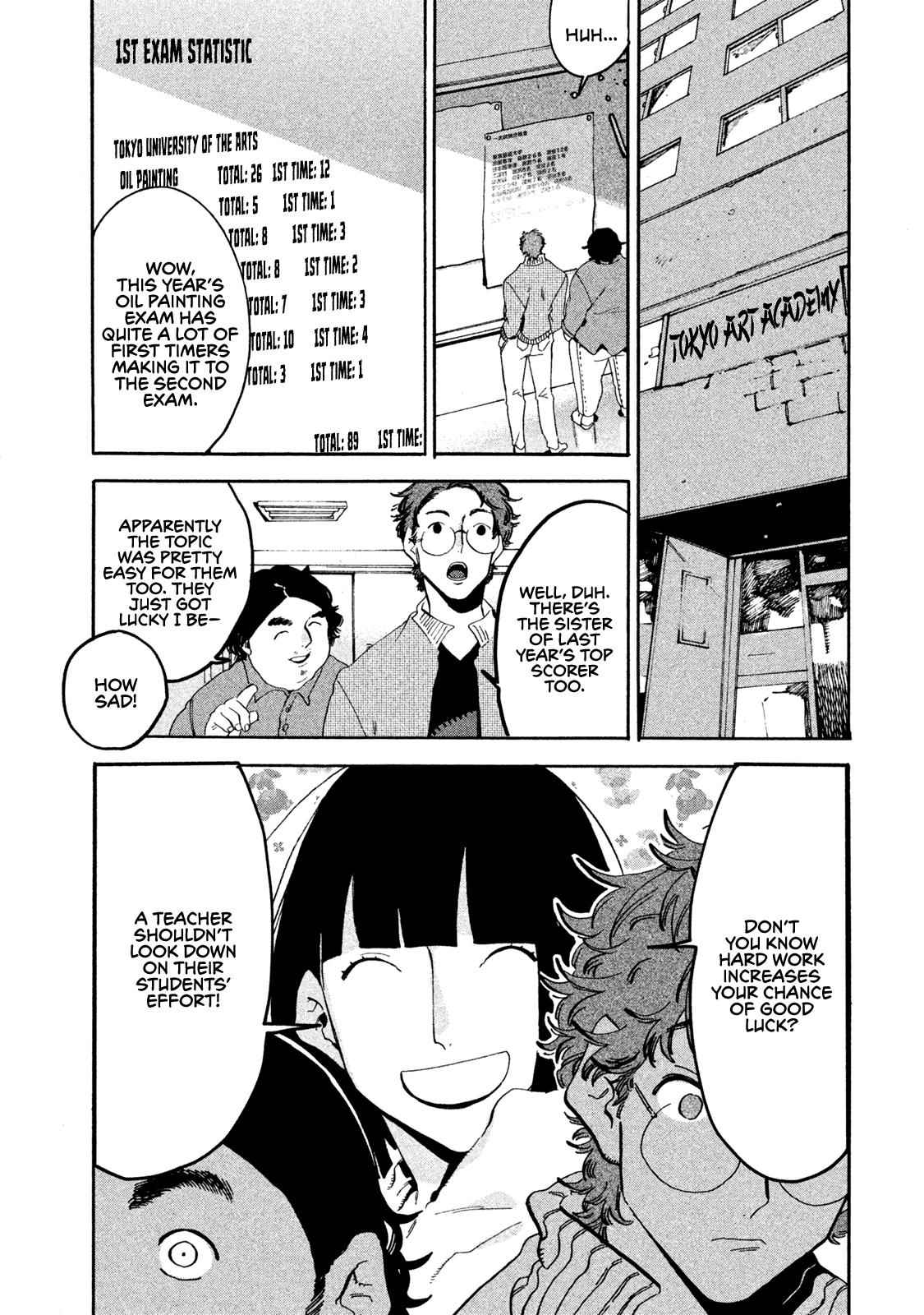 Blue Period Chap 18 - Next Chap 19