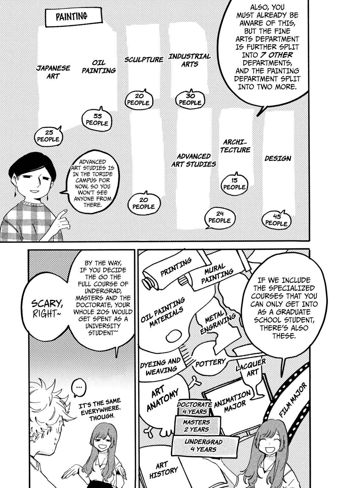 Blue Period Chap 27 - Next Chap 28