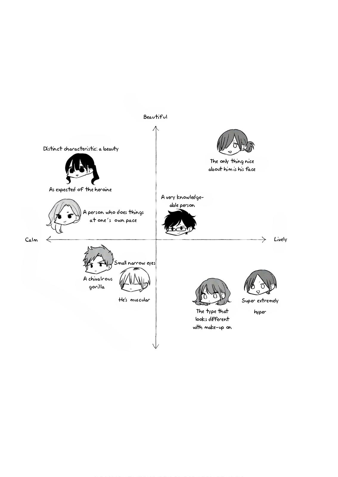 Mutual Love Chap 45.1 - Next Chap 46.1