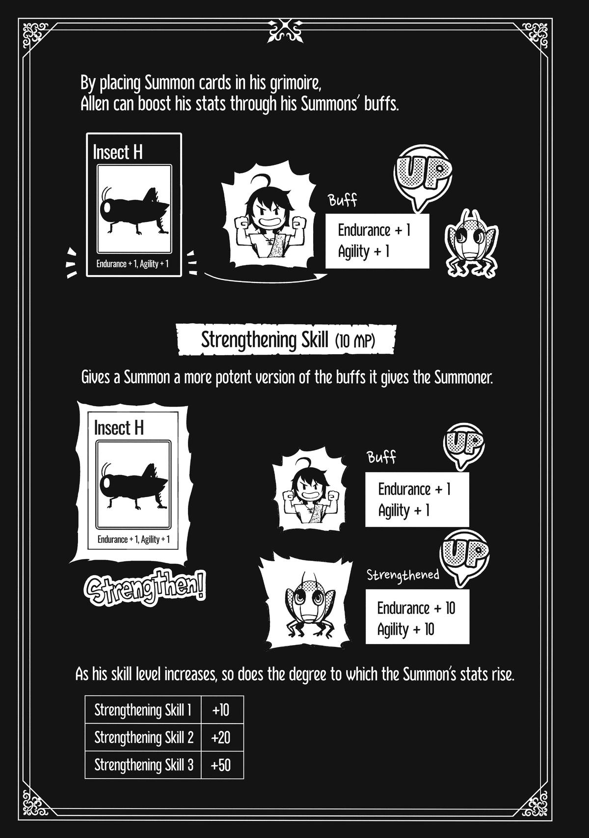 Hell Mode: Yarikomi Suki no Gamer wa Hai-settei no Isekai de Musou suru - Hajimari no Shoukanshi Chap 4 - Next Chap 5