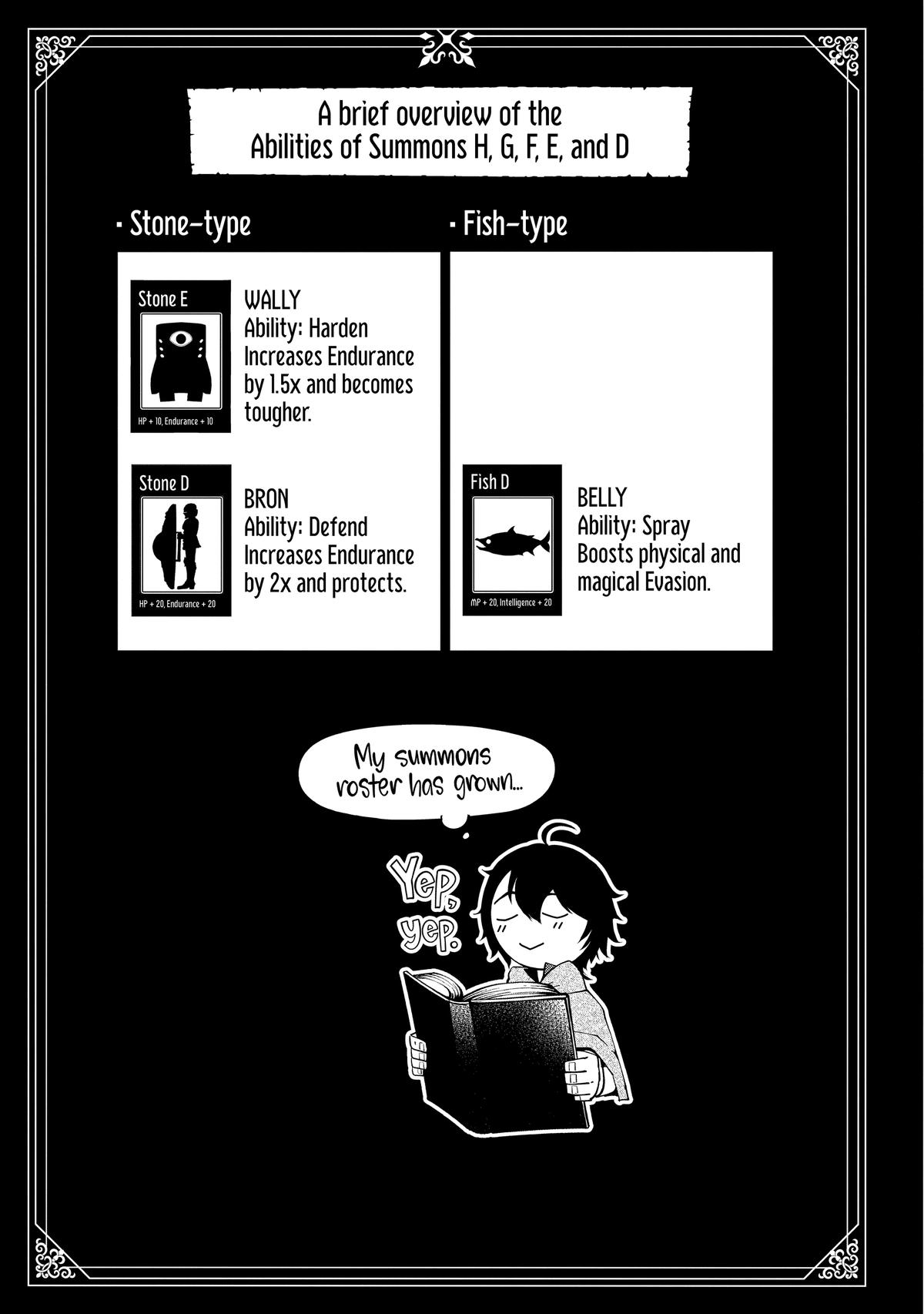 Hell Mode: Yarikomi Suki no Gamer wa Hai-settei no Isekai de Musou suru - Hajimari no Shoukanshi Chap 15 - Next Chap 16