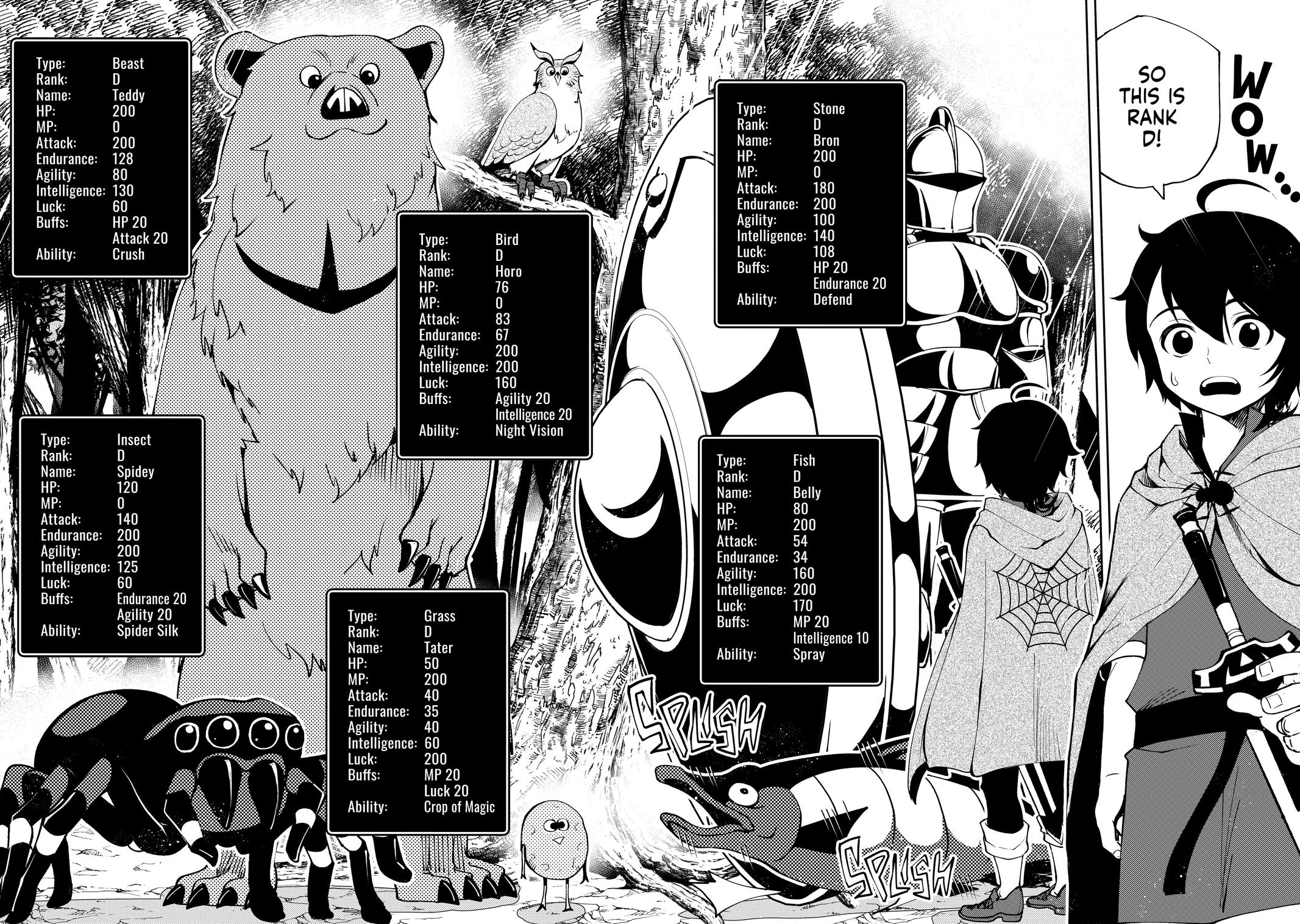 Hell Mode: Yarikomi Suki no Gamer wa Hai-settei no Isekai de Musou suru - Hajimari no Shoukanshi Chap 10 - Next Chap 11