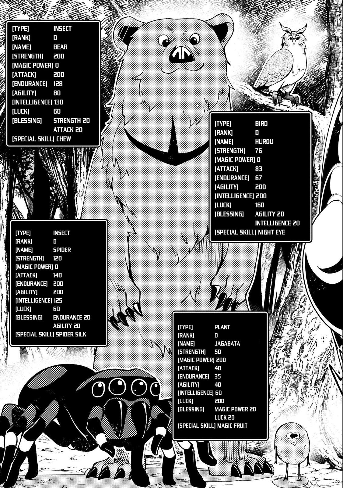 Hell Mode: Yarikomi Suki no Gamer wa Hai-settei no Isekai de Musou suru - Hajimari no Shoukanshi Chap 10 - Next Chap 11