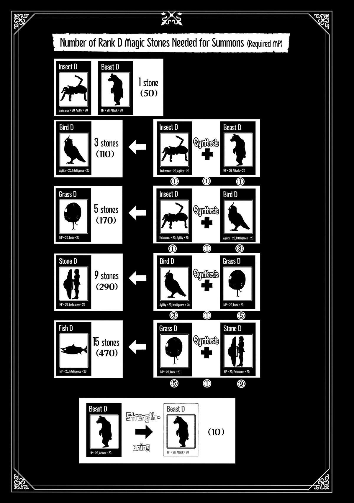 Hell Mode: Yarikomi Suki no Gamer wa Hai-settei no Isekai de Musou suru - Hajimari no Shoukanshi Chap 12 - Next Chap 13