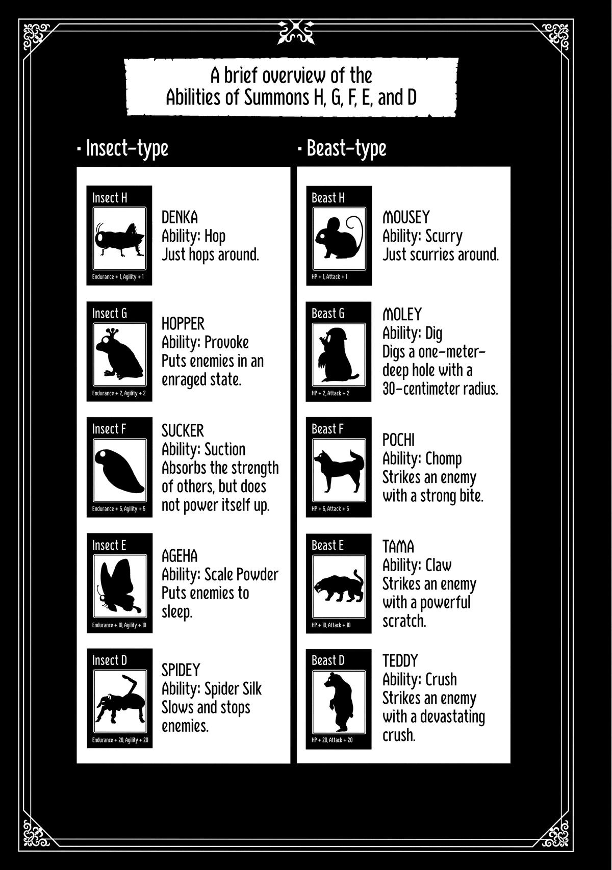 Hell Mode: Yarikomi Suki no Gamer wa Hai-settei no Isekai de Musou suru - Hajimari no Shoukanshi Chap 13 - Next Chap 14