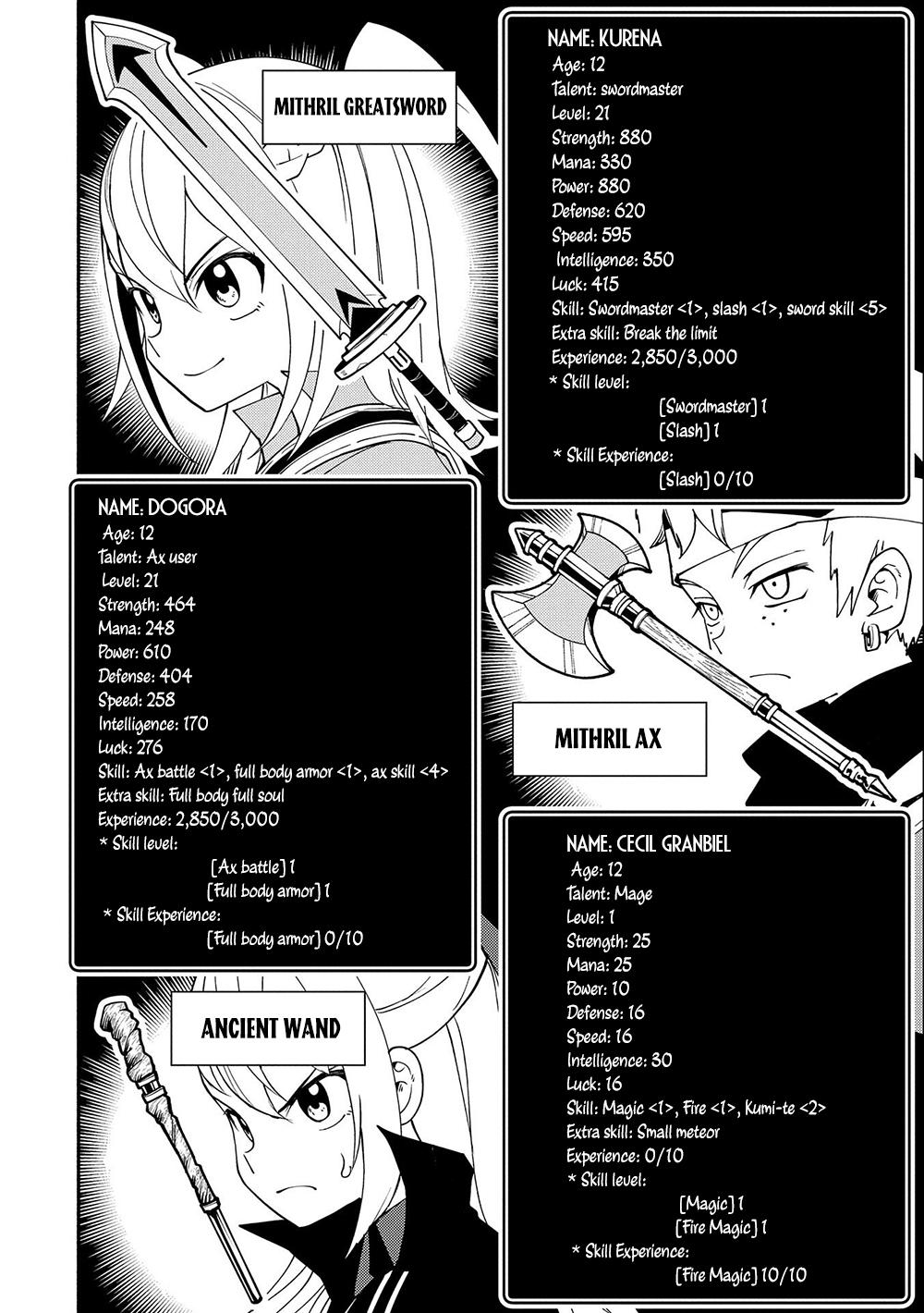 Hell Mode: Yarikomi Suki no Gamer wa Hai-settei no Isekai de Musou suru - Hajimari no Shoukanshi Chap 27 - Next Chap 28