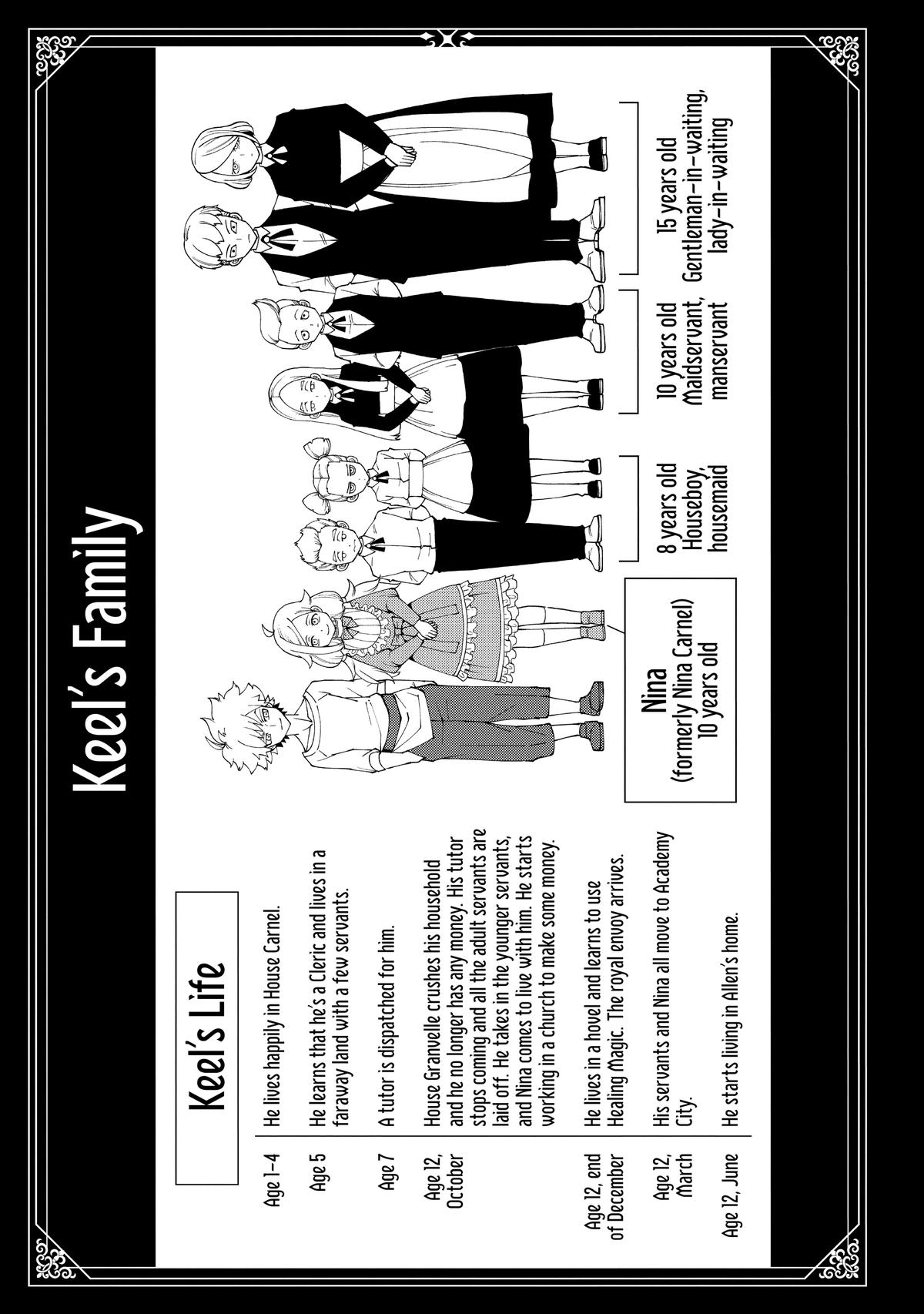 Hell Mode: Yarikomi Suki no Gamer wa Hai-settei no Isekai de Musou suru - Hajimari no Shoukanshi Chap 29 - Next Chap 30