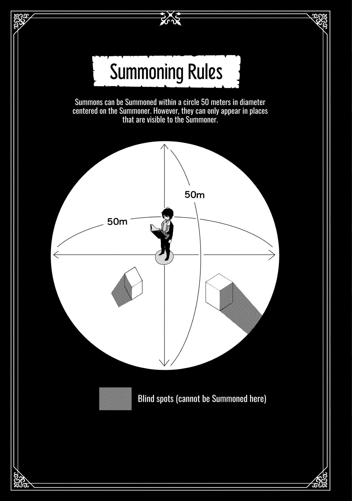 Hell Mode: Yarikomi Suki no Gamer wa Hai-settei no Isekai de Musou suru - Hajimari no Shoukanshi Chap 20 - Next Chap 21