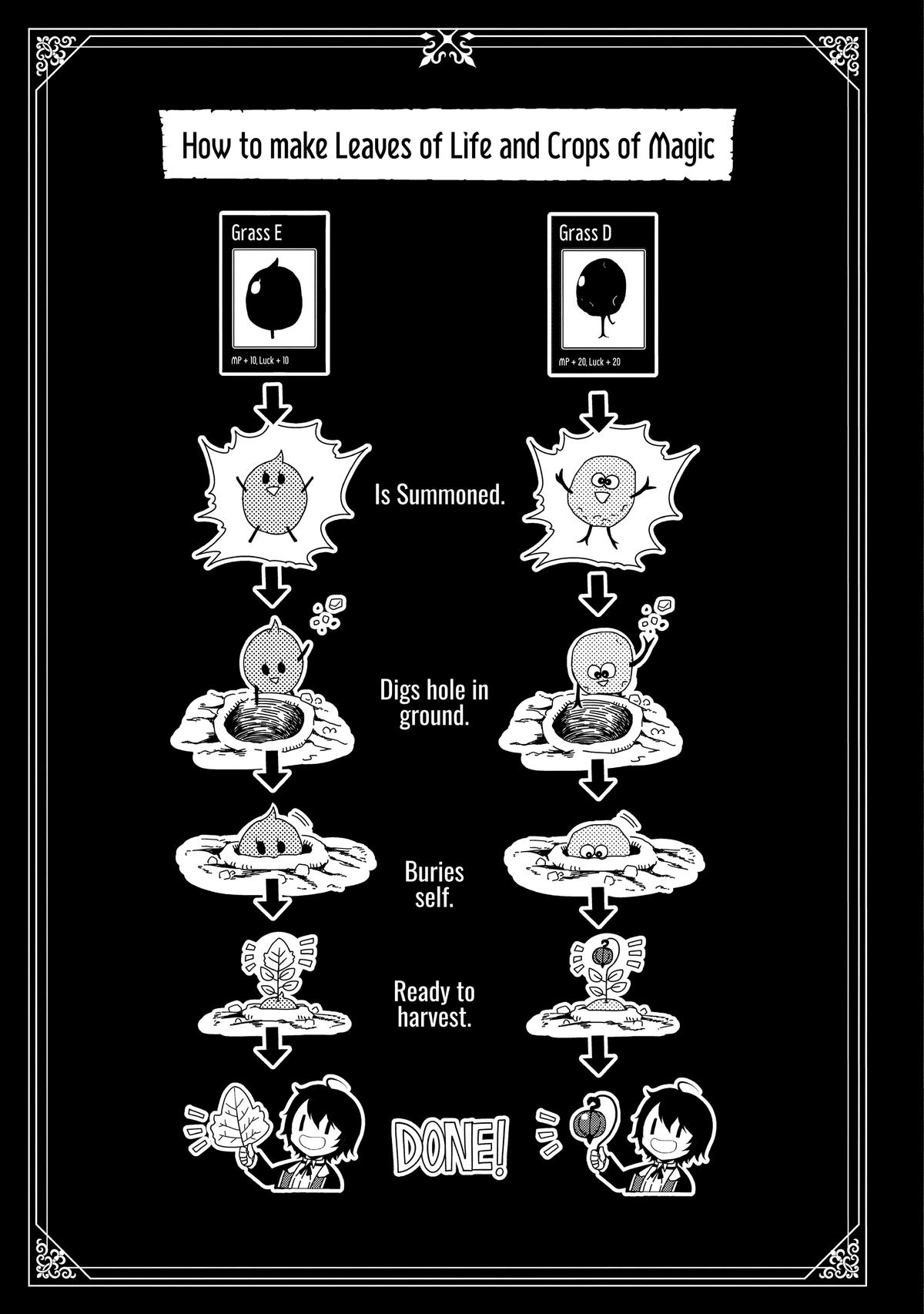 Hell Mode: Yarikomi Suki no Gamer wa Hai-settei no Isekai de Musou suru - Hajimari no Shoukanshi Chap 21 - Next Chap 22