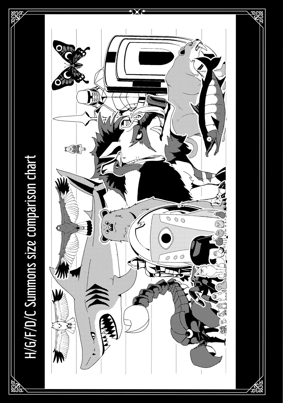 Hell Mode: Yarikomi Suki no Gamer wa Hai-settei no Isekai de Musou suru - Hajimari no Shoukanshi Chap 37 - Next Chap 38