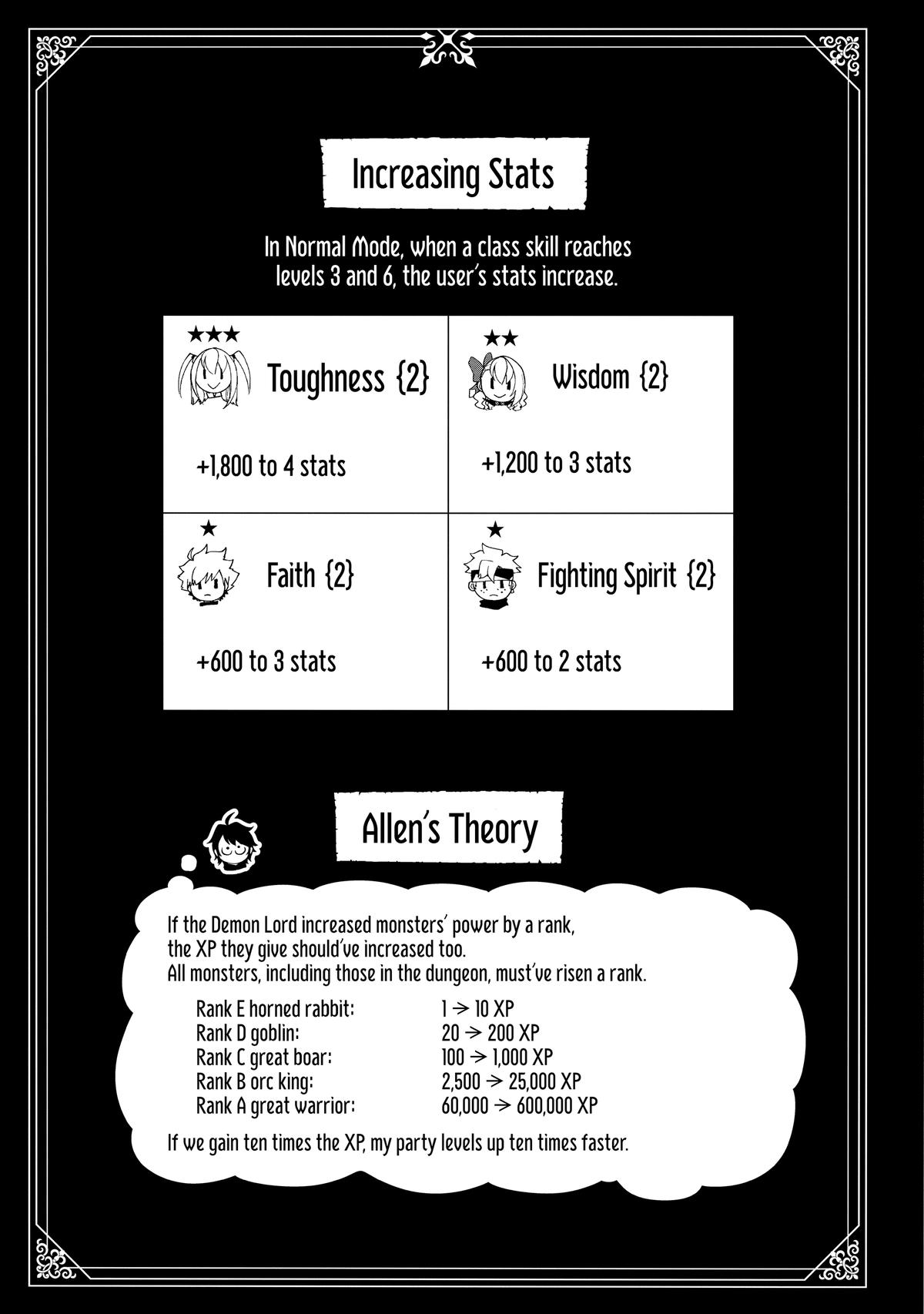 Hell Mode: Yarikomi Suki no Gamer wa Hai-settei no Isekai de Musou suru - Hajimari no Shoukanshi Chap 34 - Next Chap 35