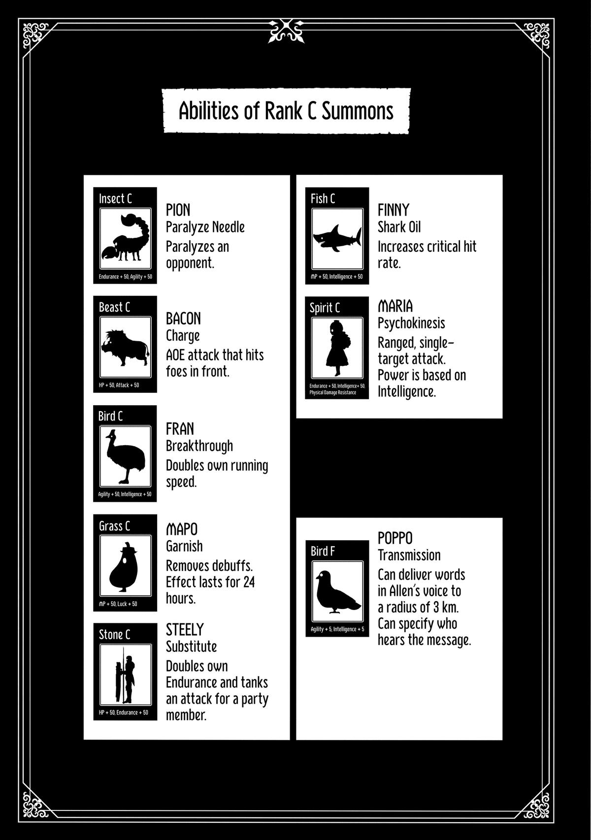 Hell Mode: Yarikomi Suki no Gamer wa Hai-settei no Isekai de Musou suru - Hajimari no Shoukanshi Chap 30 - Next Chap 31