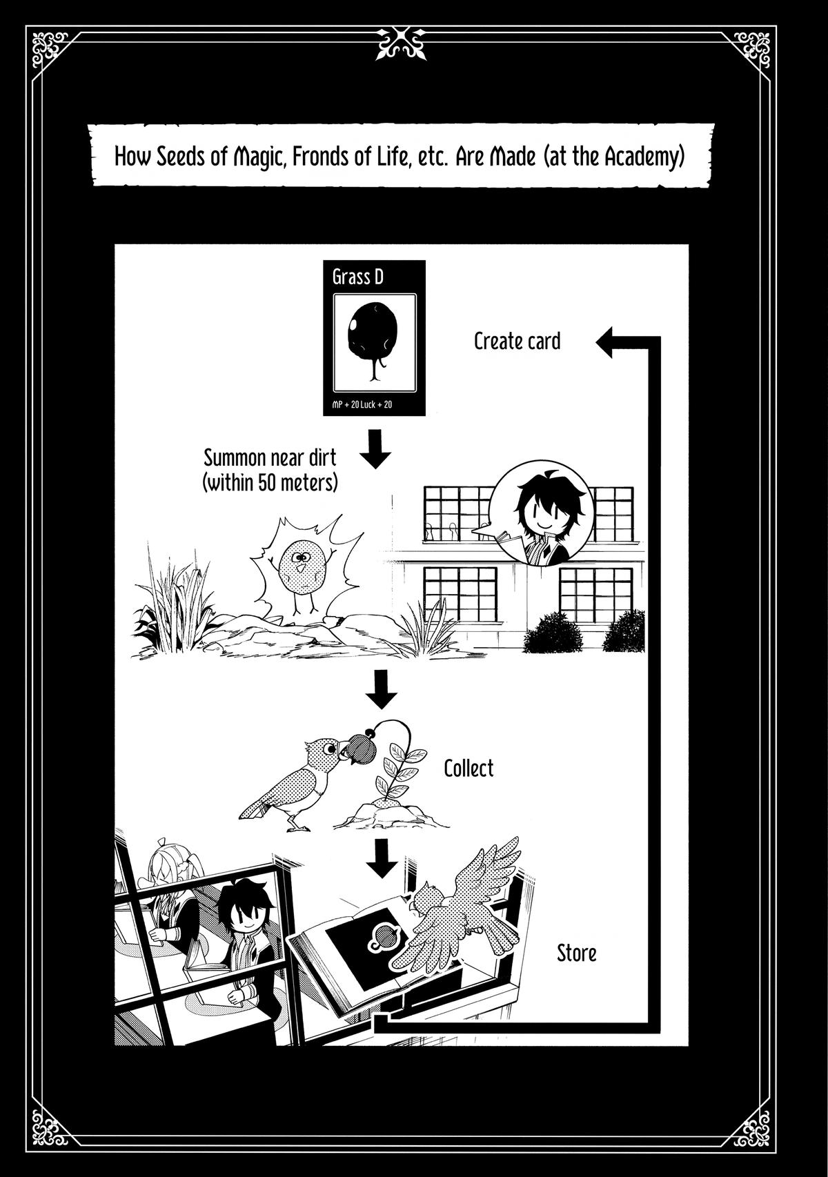 Hell Mode: Yarikomi Suki no Gamer wa Hai-settei no Isekai de Musou suru - Hajimari no Shoukanshi Chap 32 - Next Chap 33