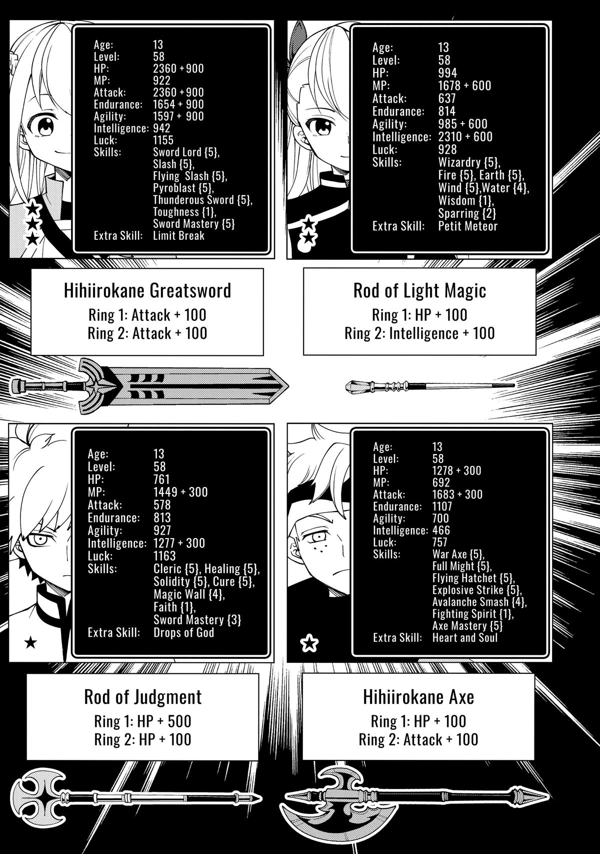 Hell Mode: Yarikomi Suki no Gamer wa Hai-settei no Isekai de Musou suru - Hajimari no Shoukanshi Chap 33 - Next Chap 34