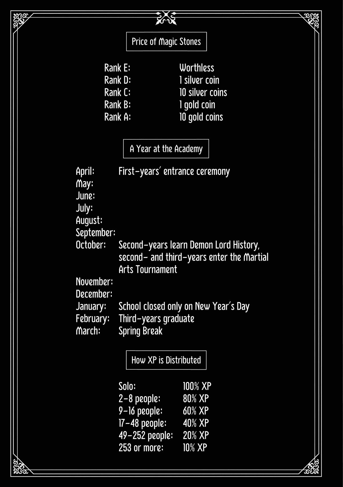 Hell Mode: Yarikomi Suki no Gamer wa Hai-settei no Isekai de Musou suru - Hajimari no Shoukanshi Chap 33 - Next Chap 34