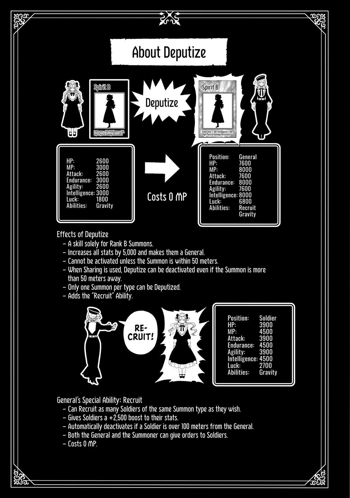 Hell Mode: Yarikomi Suki no Gamer wa Hai-settei no Isekai de Musou suru - Hajimari no Shoukanshi Chap 48 - Next Chap 49