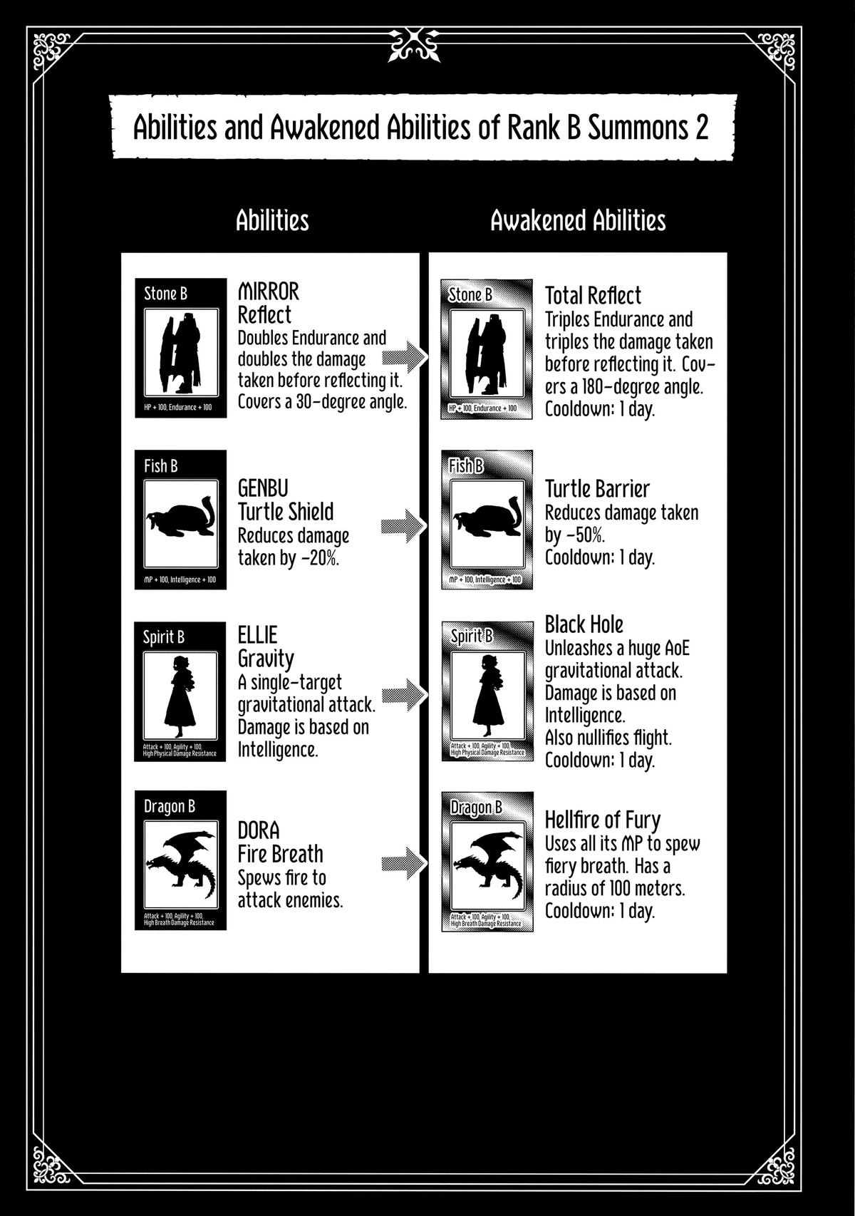 Hell Mode: Yarikomi Suki no Gamer wa Hai-settei no Isekai de Musou suru - Hajimari no Shoukanshi Chap 49 - Next Chap 50