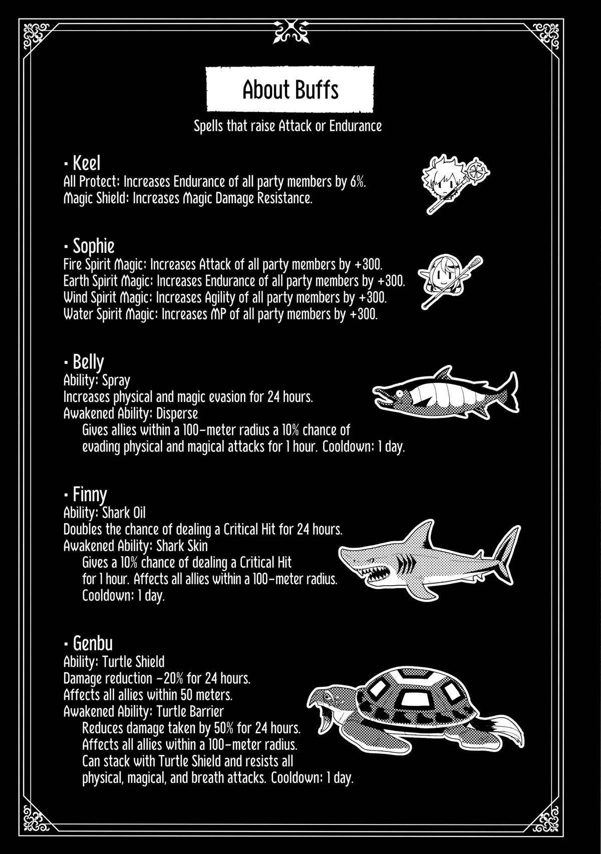 Hell Mode: Yarikomi Suki no Gamer wa Hai-settei no Isekai de Musou suru - Hajimari no Shoukanshi Chap 41 - Next Chap 42