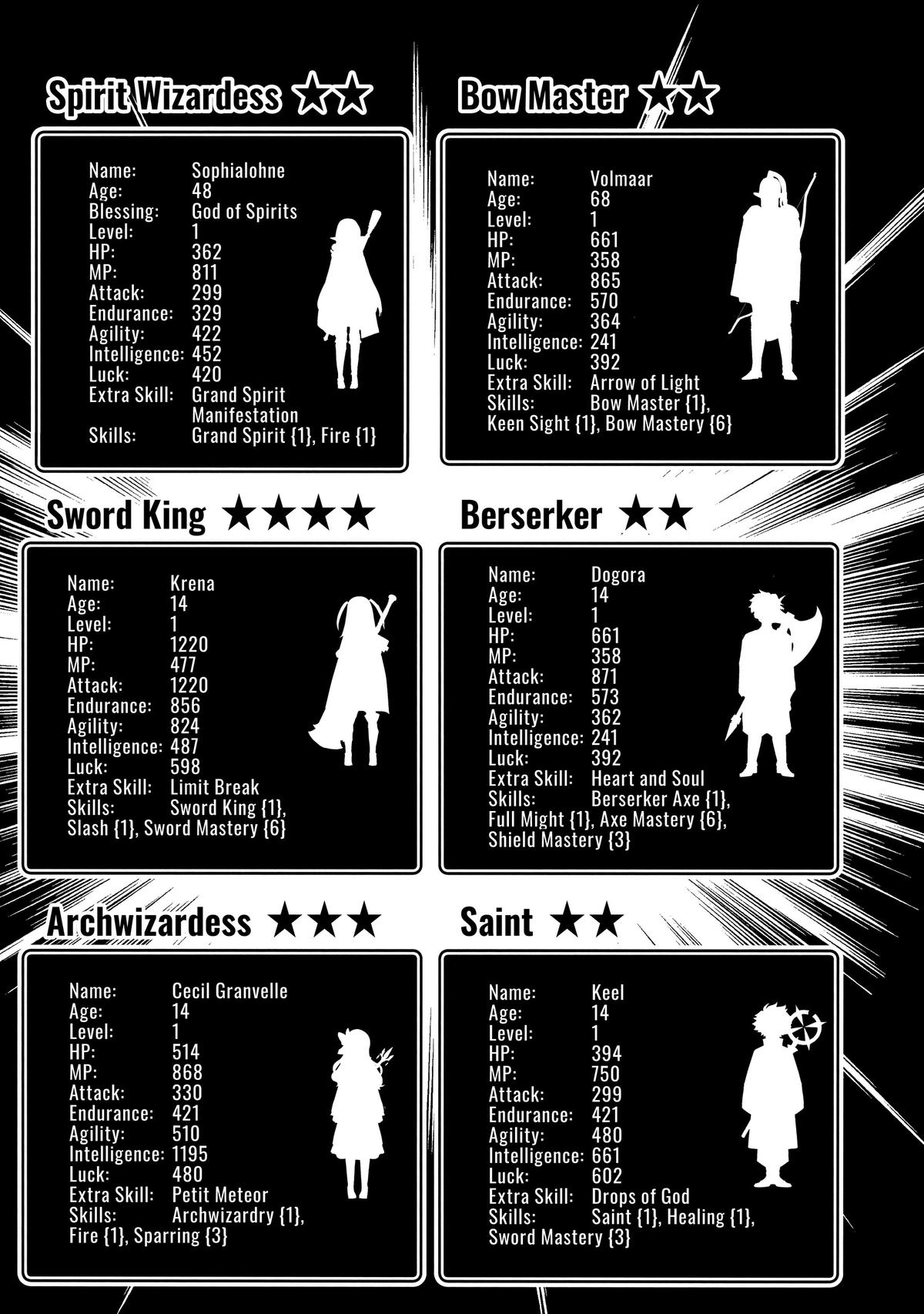 Hell Mode: Yarikomi Suki no Gamer wa Hai-settei no Isekai de Musou suru - Hajimari no Shoukanshi Chap 54 - Next Chap 55