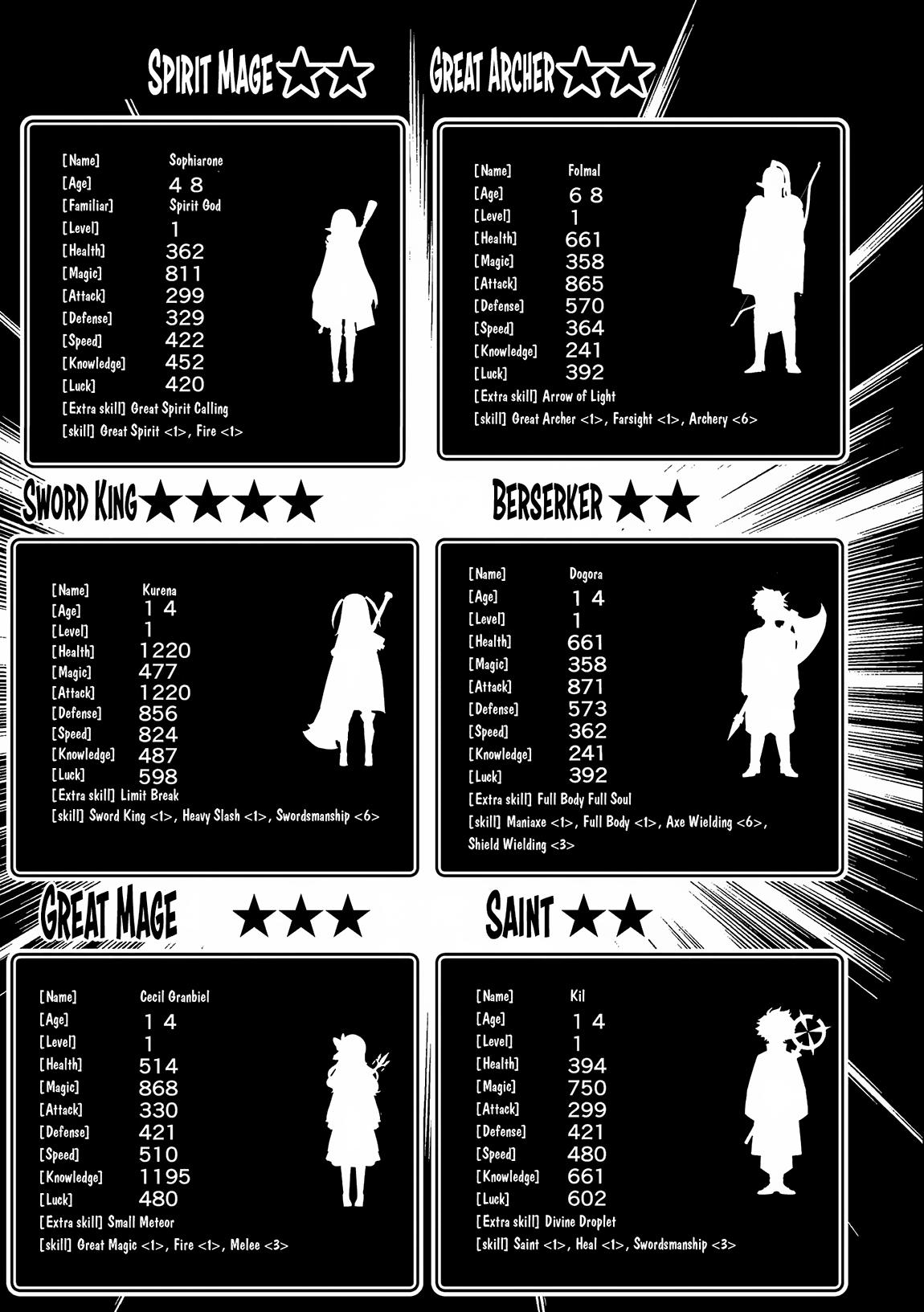 Hell Mode: Yarikomi Suki no Gamer wa Hai-settei no Isekai de Musou suru - Hajimari no Shoukanshi Chap 54 - Next Chap 55