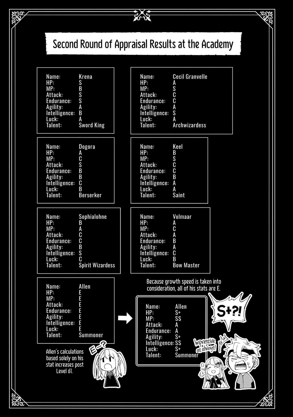 Hell Mode: Yarikomi Suki no Gamer wa Hai-settei no Isekai de Musou suru - Hajimari no Shoukanshi Chap 55 - Next Chap 56