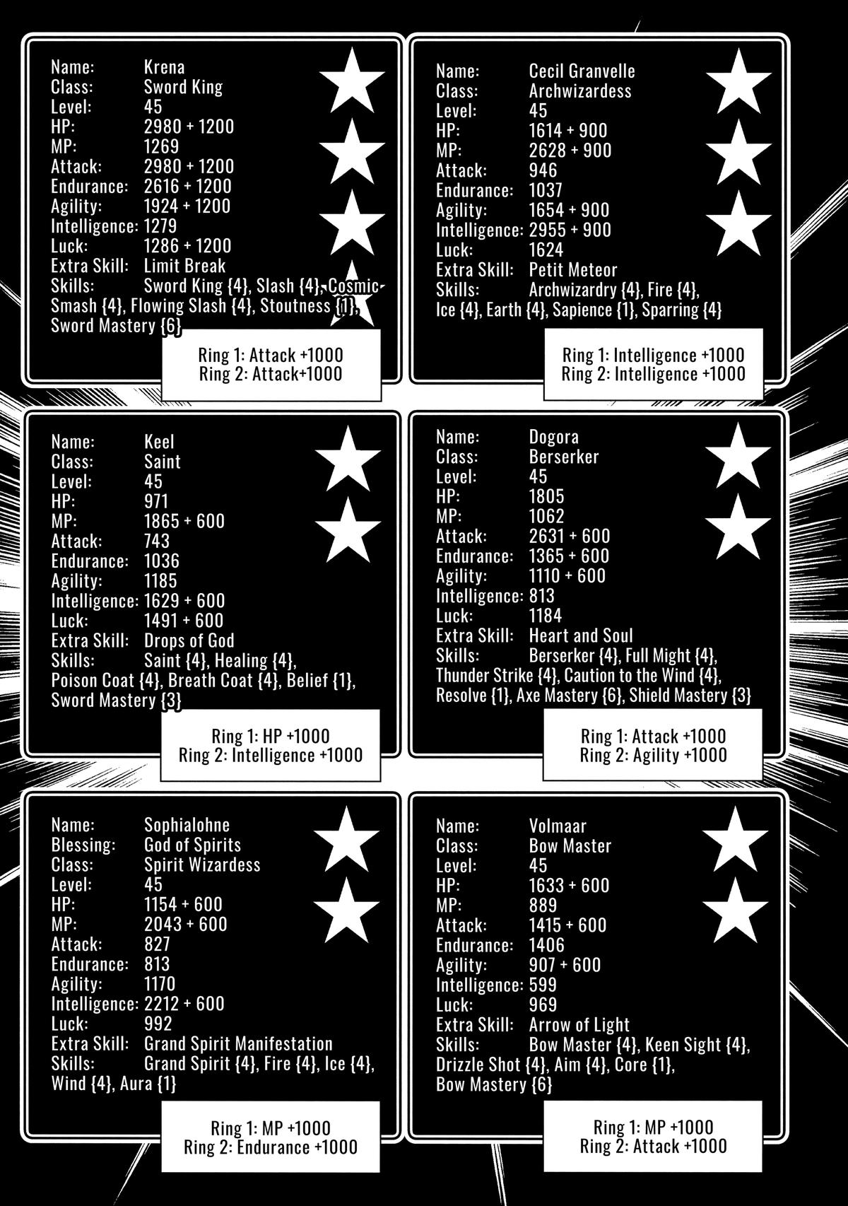 Hell Mode: Yarikomi Suki no Gamer wa Hai-settei no Isekai de Musou suru - Hajimari no Shoukanshi Chap 56 - Next Chap 57