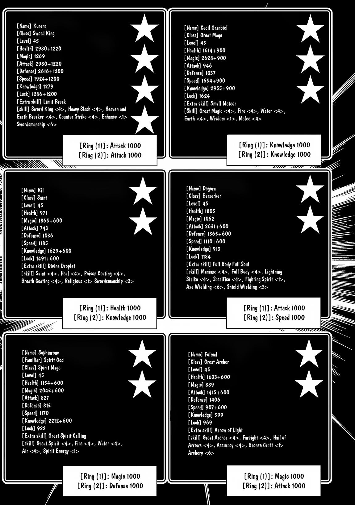 Hell Mode: Yarikomi Suki no Gamer wa Hai-settei no Isekai de Musou suru - Hajimari no Shoukanshi Chap 56 - Next Chap 57