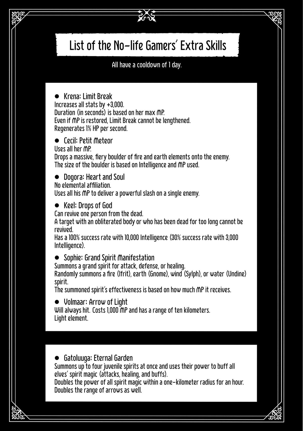 Hell Mode: Yarikomi Suki no Gamer wa Hai-settei no Isekai de Musou suru - Hajimari no Shoukanshi Chap 53 - Next Chap 54