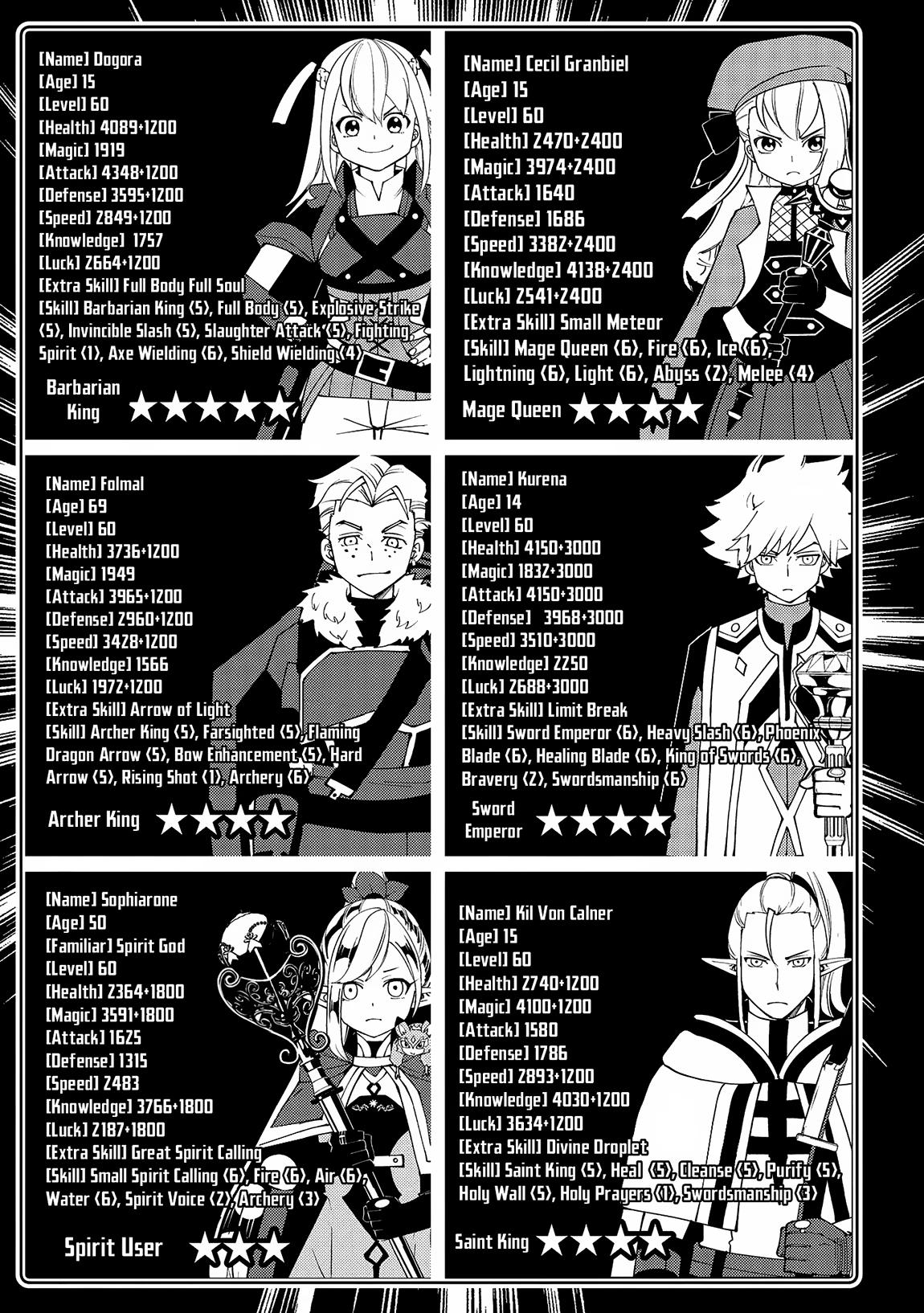 Hell Mode: Yarikomi Suki no Gamer wa Hai-settei no Isekai de Musou suru - Hajimari no Shoukanshi Chap 65 - Next Chap 66