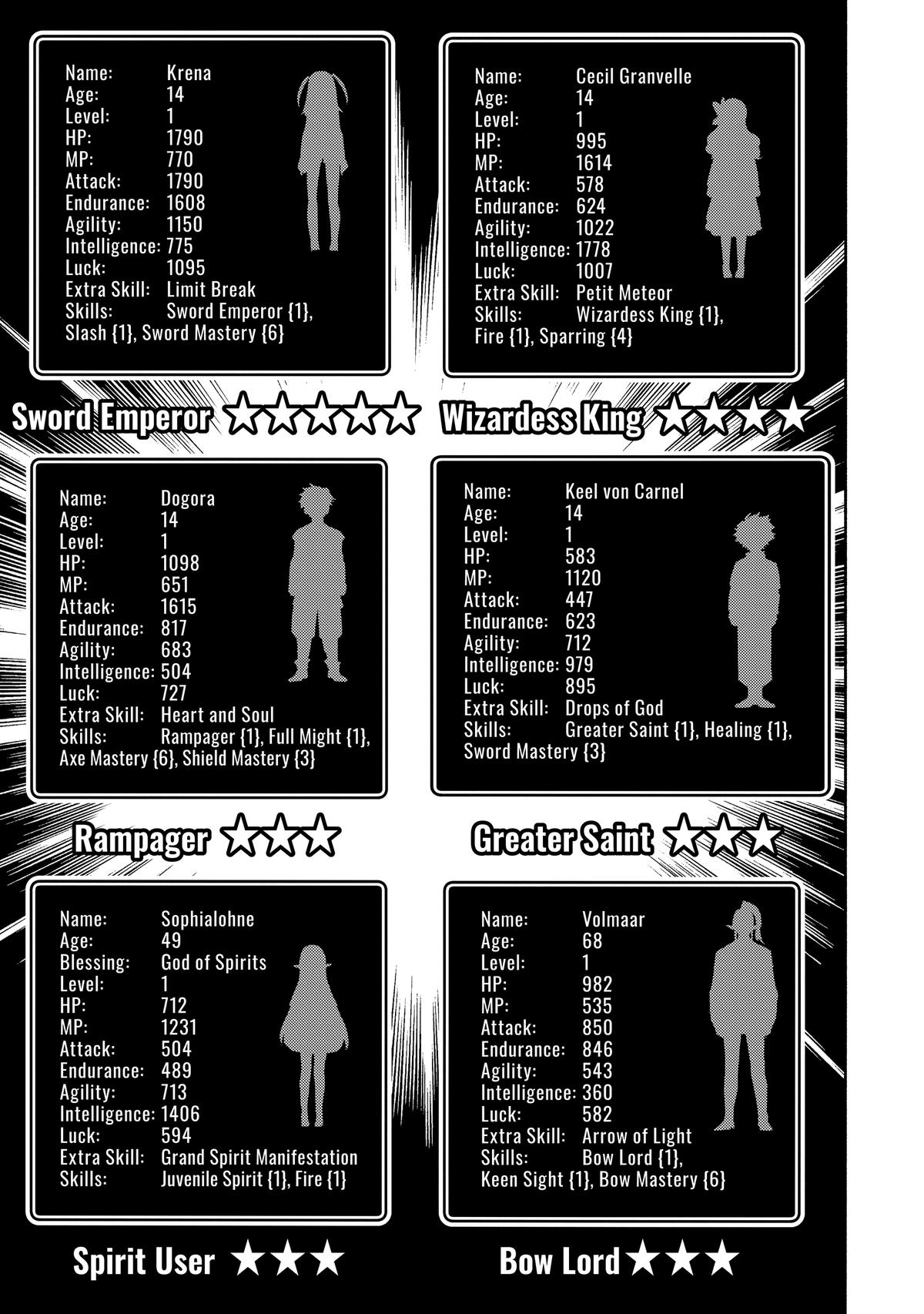 Hell Mode: Yarikomi Suki no Gamer wa Hai-settei no Isekai de Musou suru - Hajimari no Shoukanshi Chap 61 - Next Chap 62