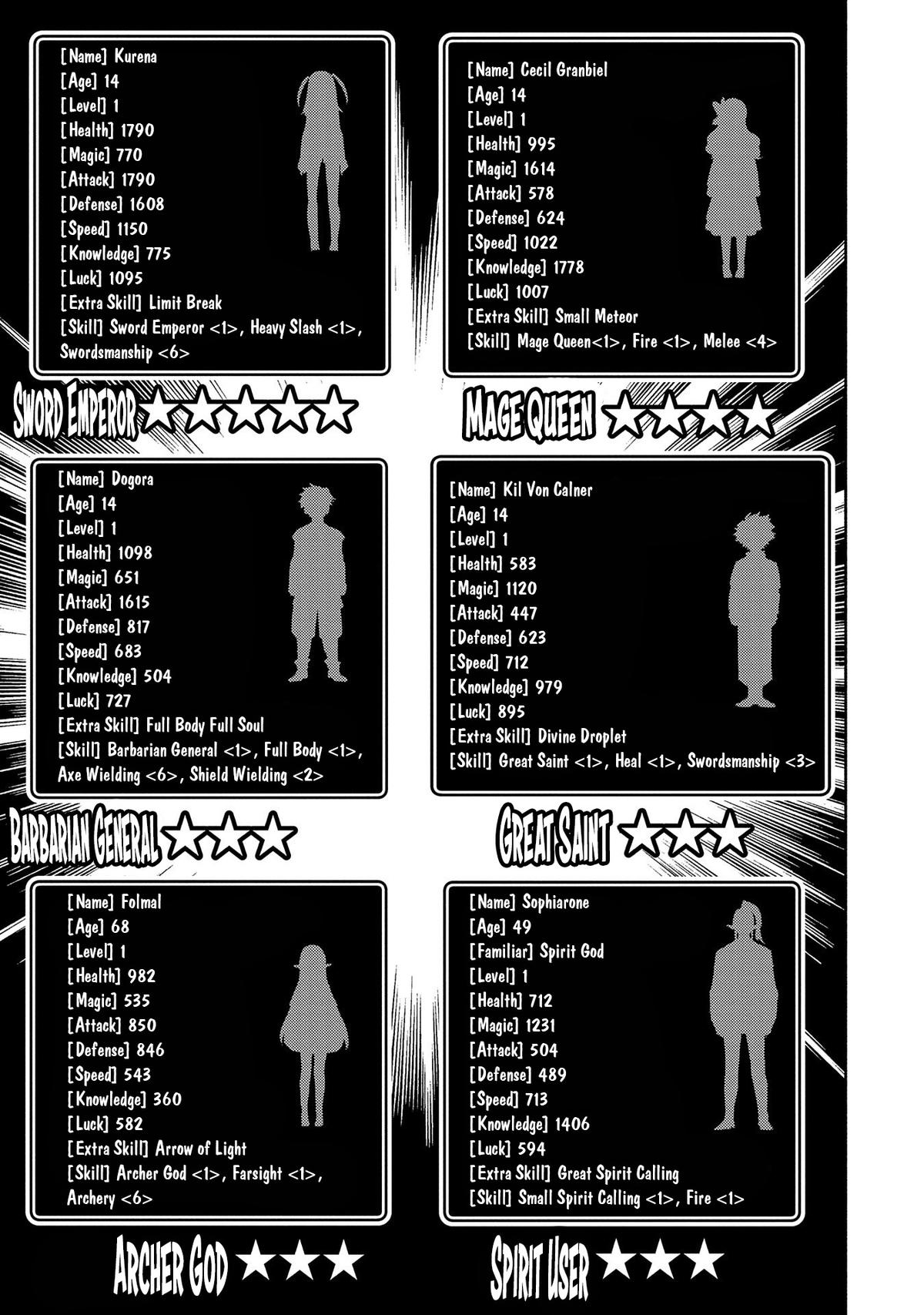 Hell Mode: Yarikomi Suki no Gamer wa Hai-settei no Isekai de Musou suru - Hajimari no Shoukanshi Chap 61 - Next Chap 62