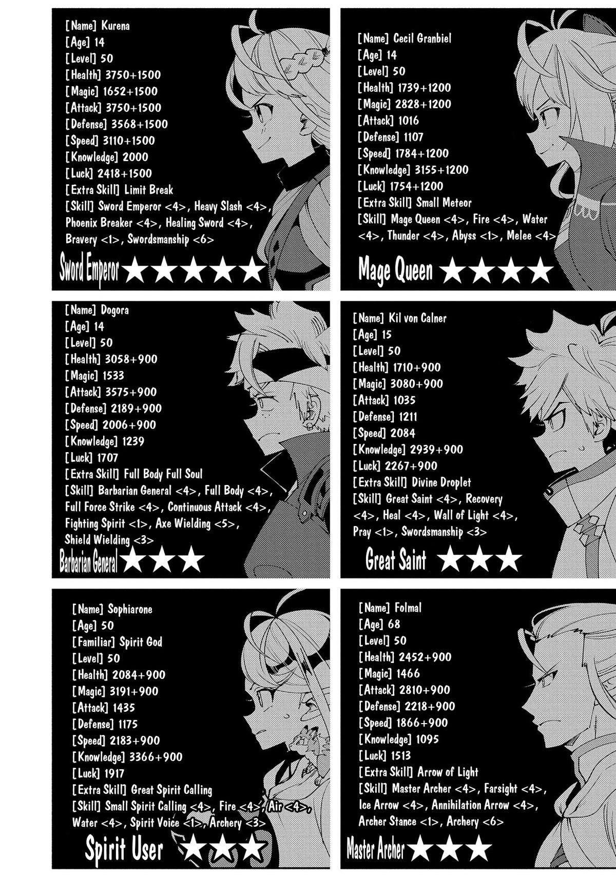 Hell Mode: Yarikomi Suki no Gamer wa Hai-settei no Isekai de Musou suru - Hajimari no Shoukanshi Chap 62 - Next Chap 63