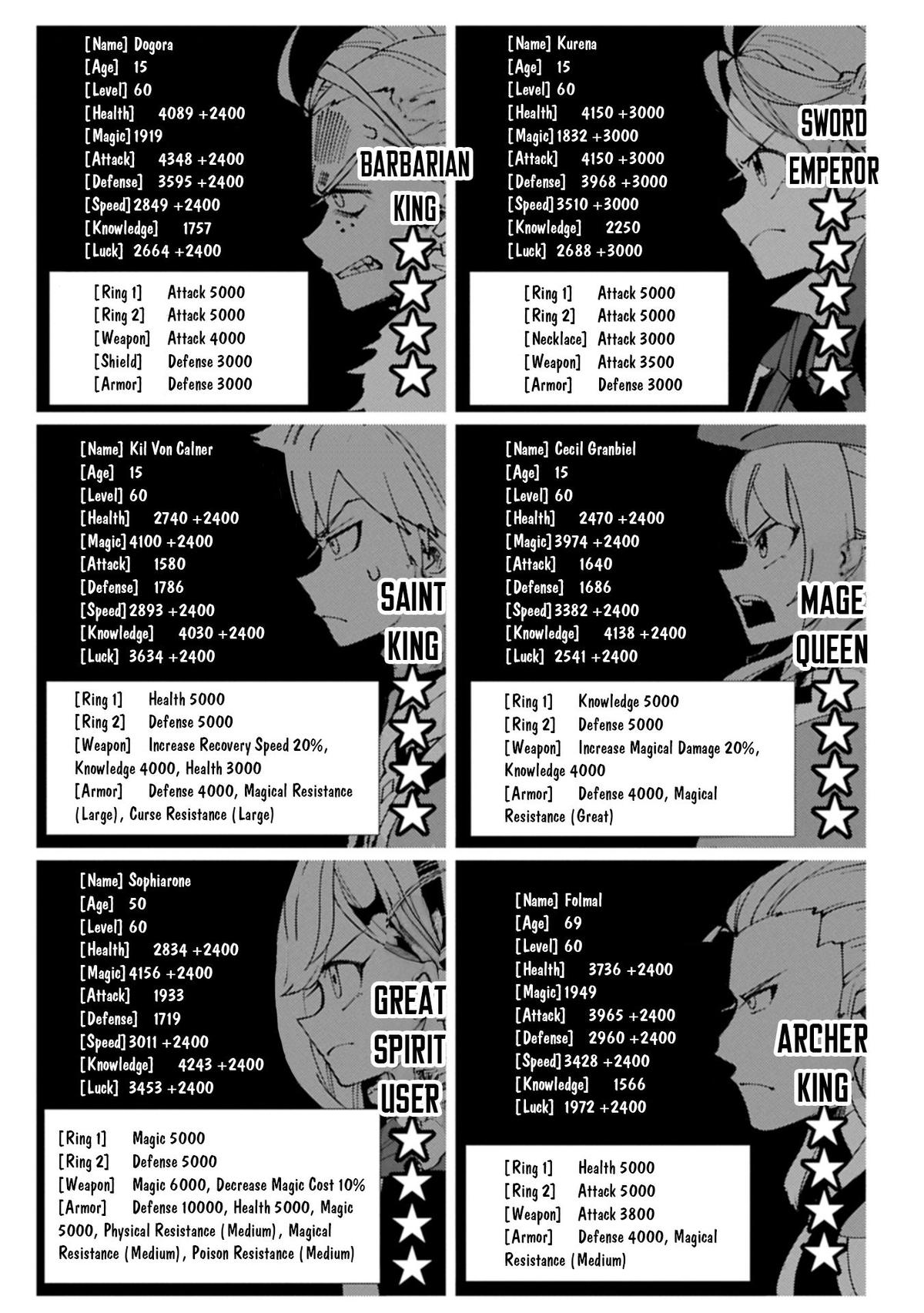 Hell Mode: Yarikomi Suki no Gamer wa Hai-settei no Isekai de Musou suru - Hajimari no Shoukanshi Chap 77.2 - Next Chap 78.2