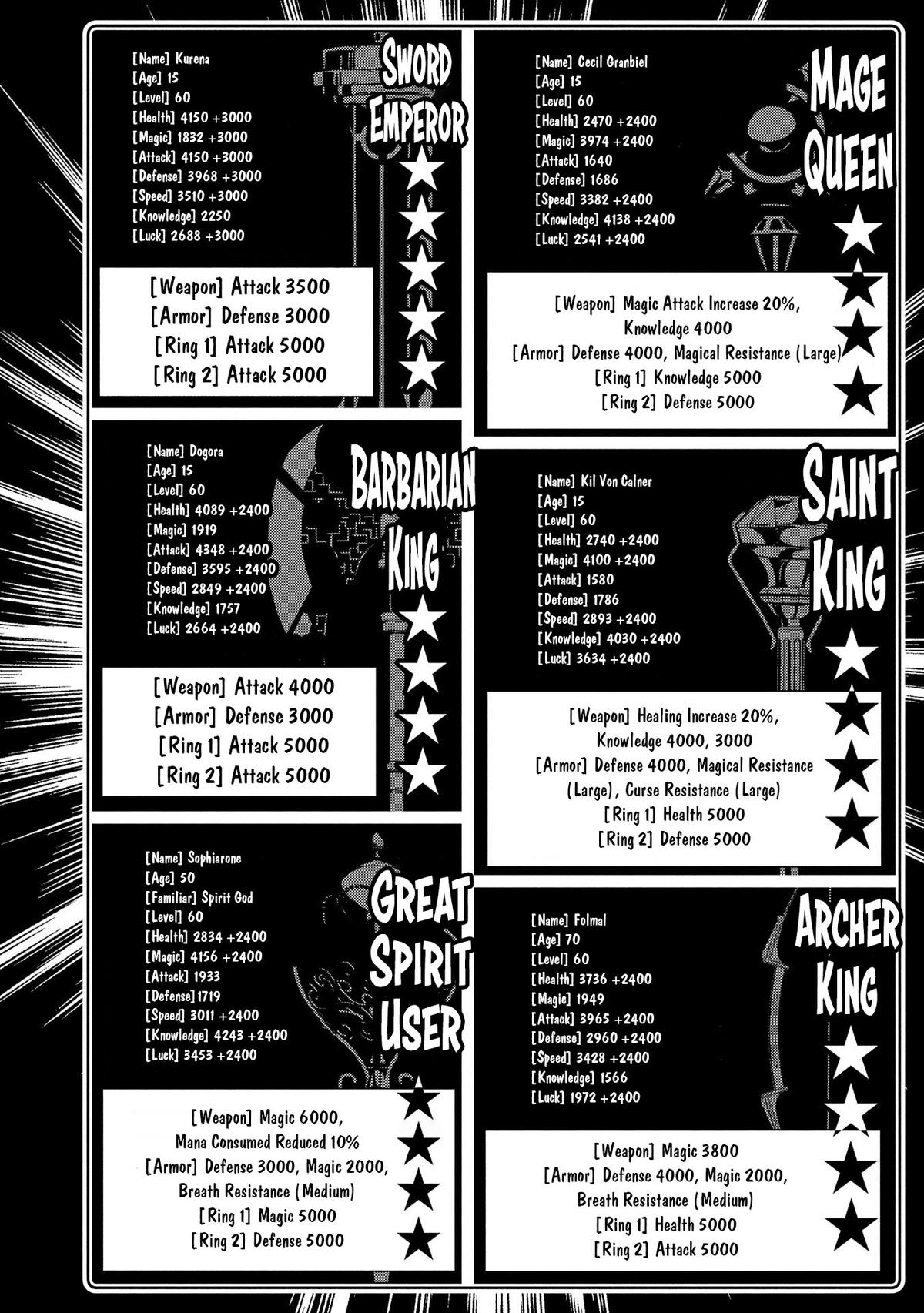 Hell Mode: Yarikomi Suki no Gamer wa Hai-settei no Isekai de Musou suru - Hajimari no Shoukanshi Chap 70 - Next Chap 71