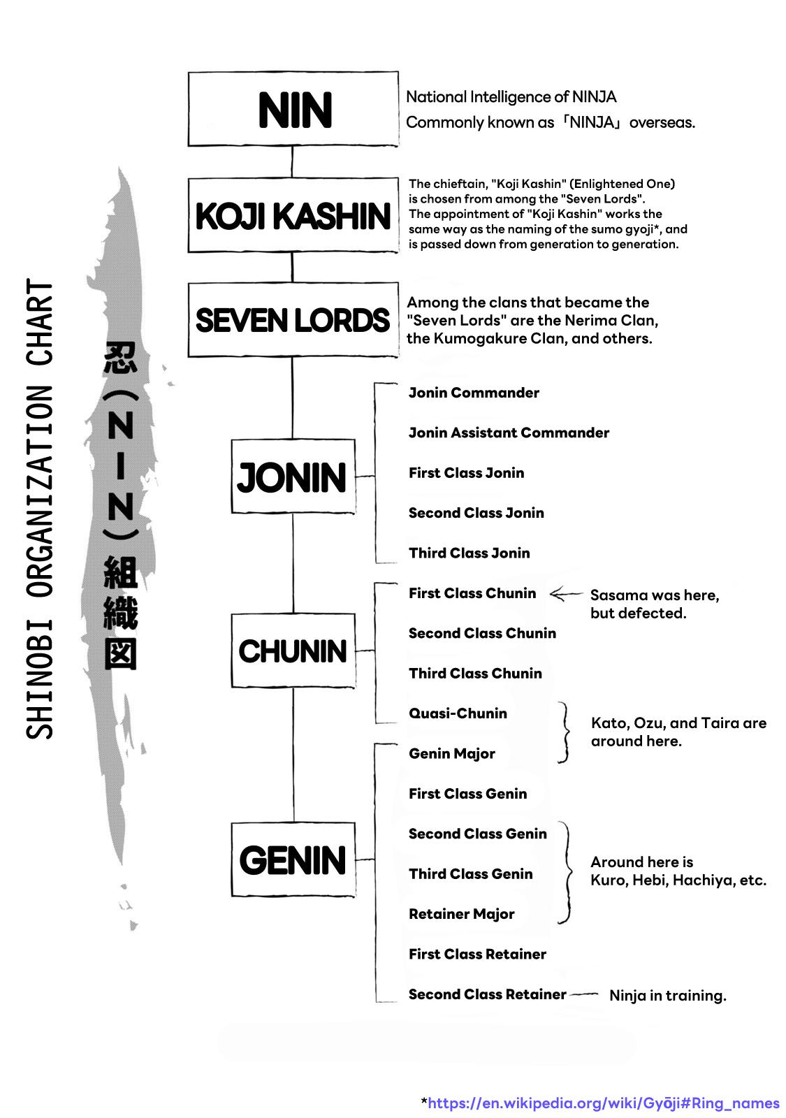 Under Ninja Chap 36.5 - Next Chap 37.5