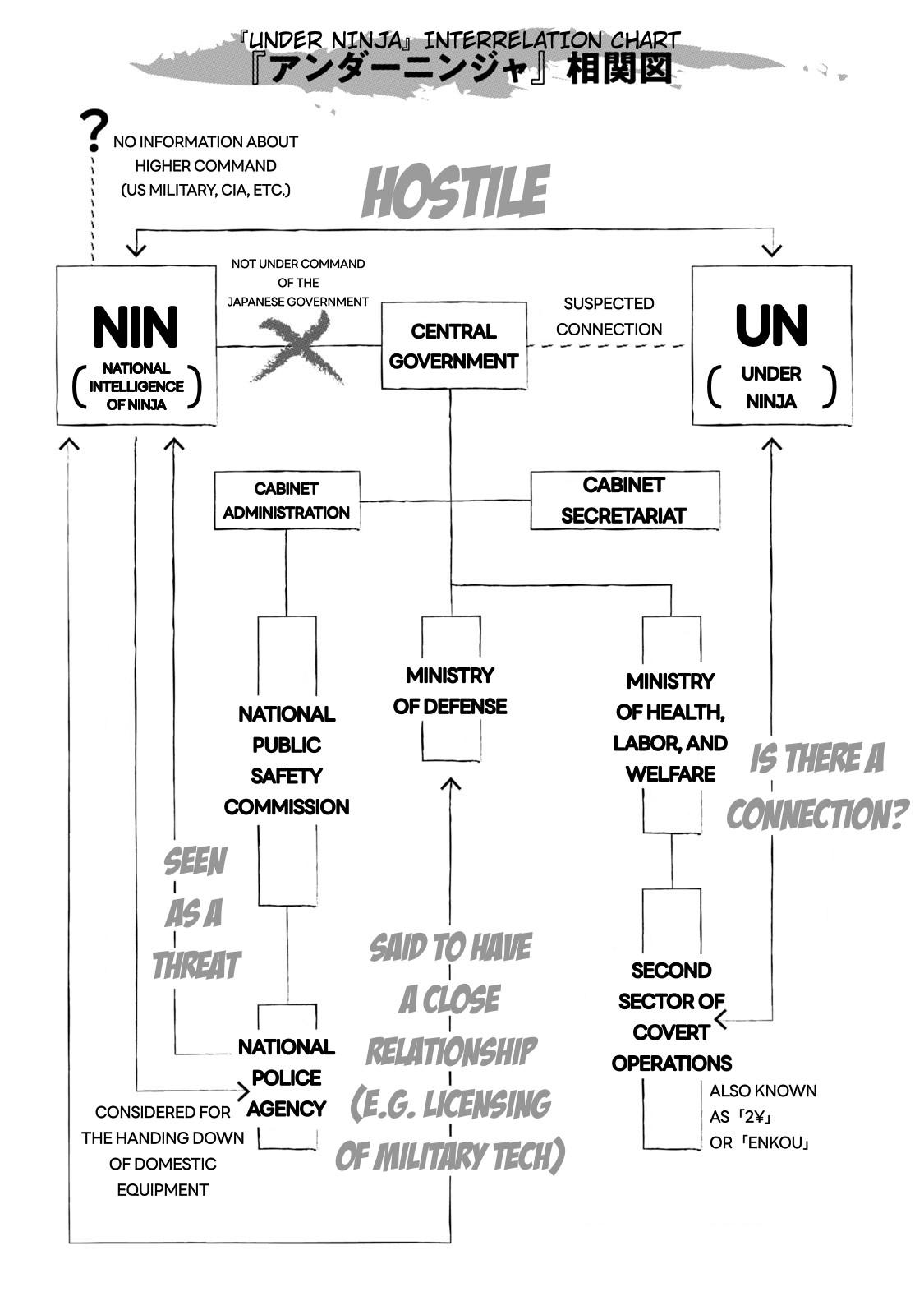 Under Ninja Chap 36.5 - Next Chap 37.5