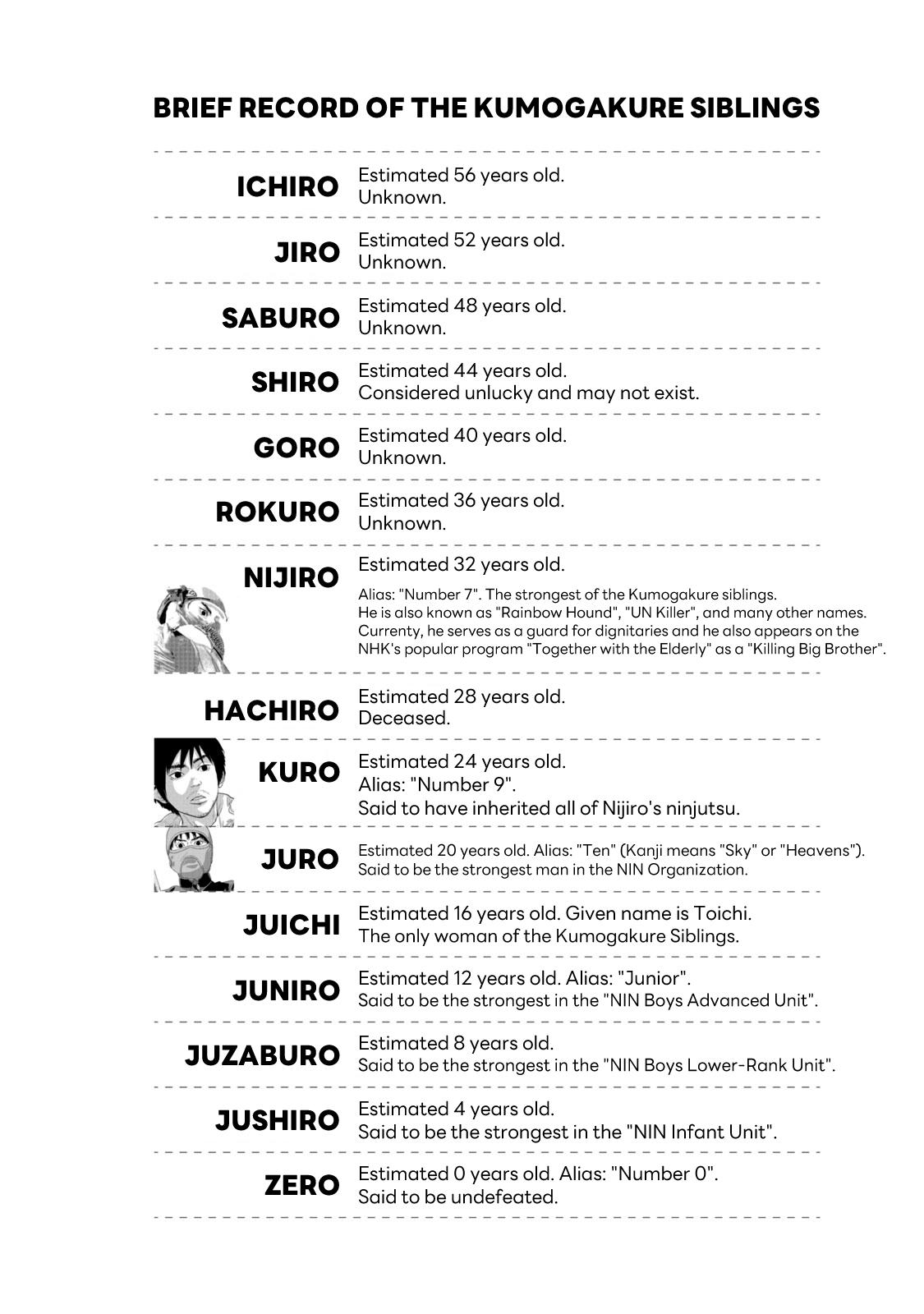 Under Ninja Chap 63.5 - Next Chap 64.5