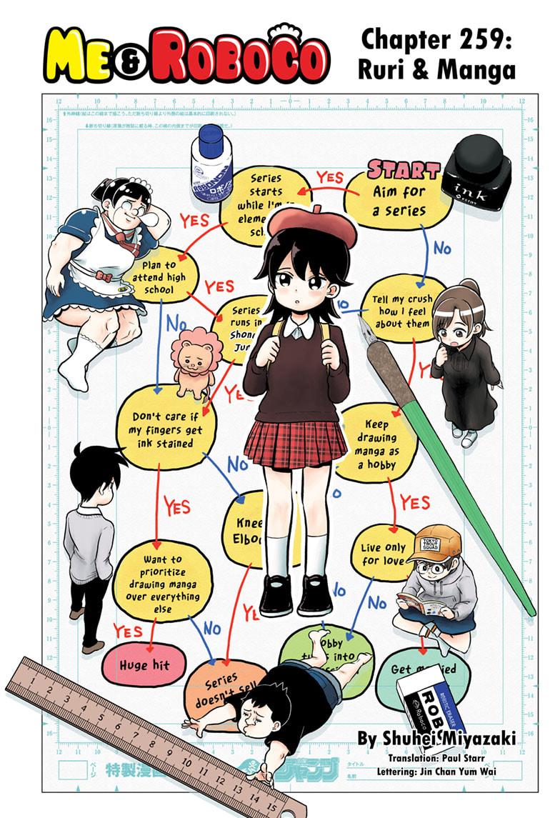 Me & Roboco Chap 259 - Next Chap 260