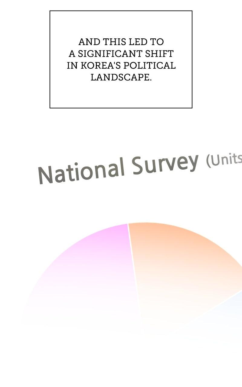 The Tax Reaper Chap 175 - Next Chap 176