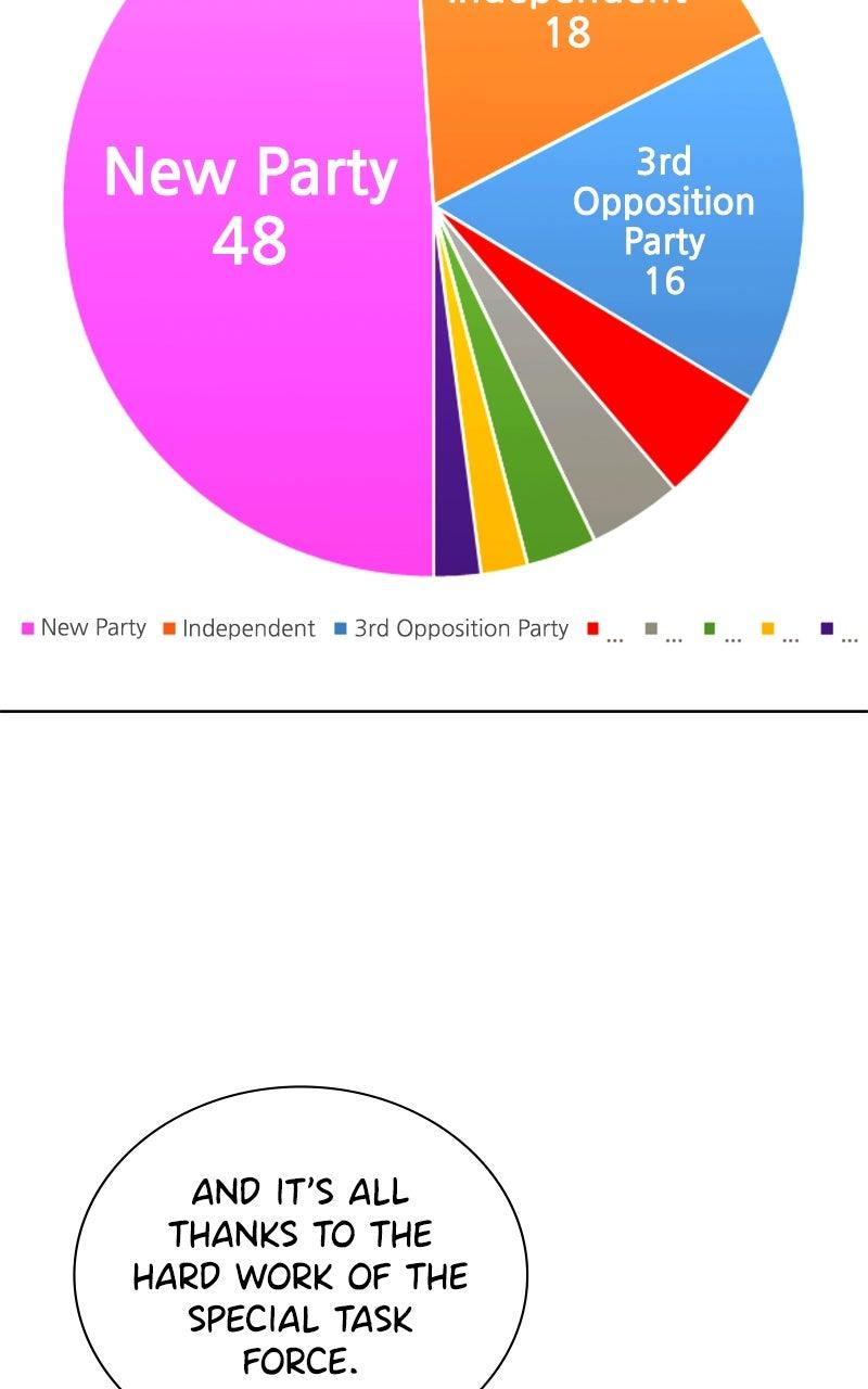 The Tax Reaper Chap 175 - Next Chap 176