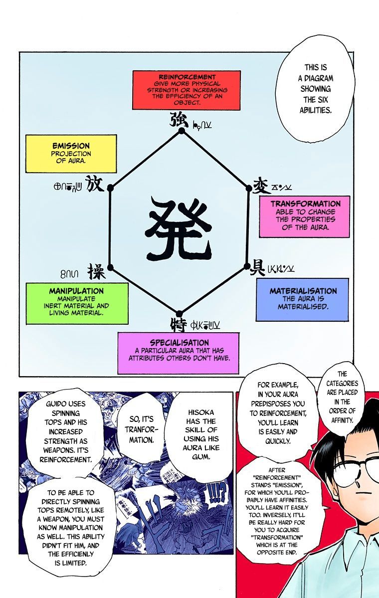 Hunter x Hunter - Digital Colored Comics Chap 60 - Next Chap 61