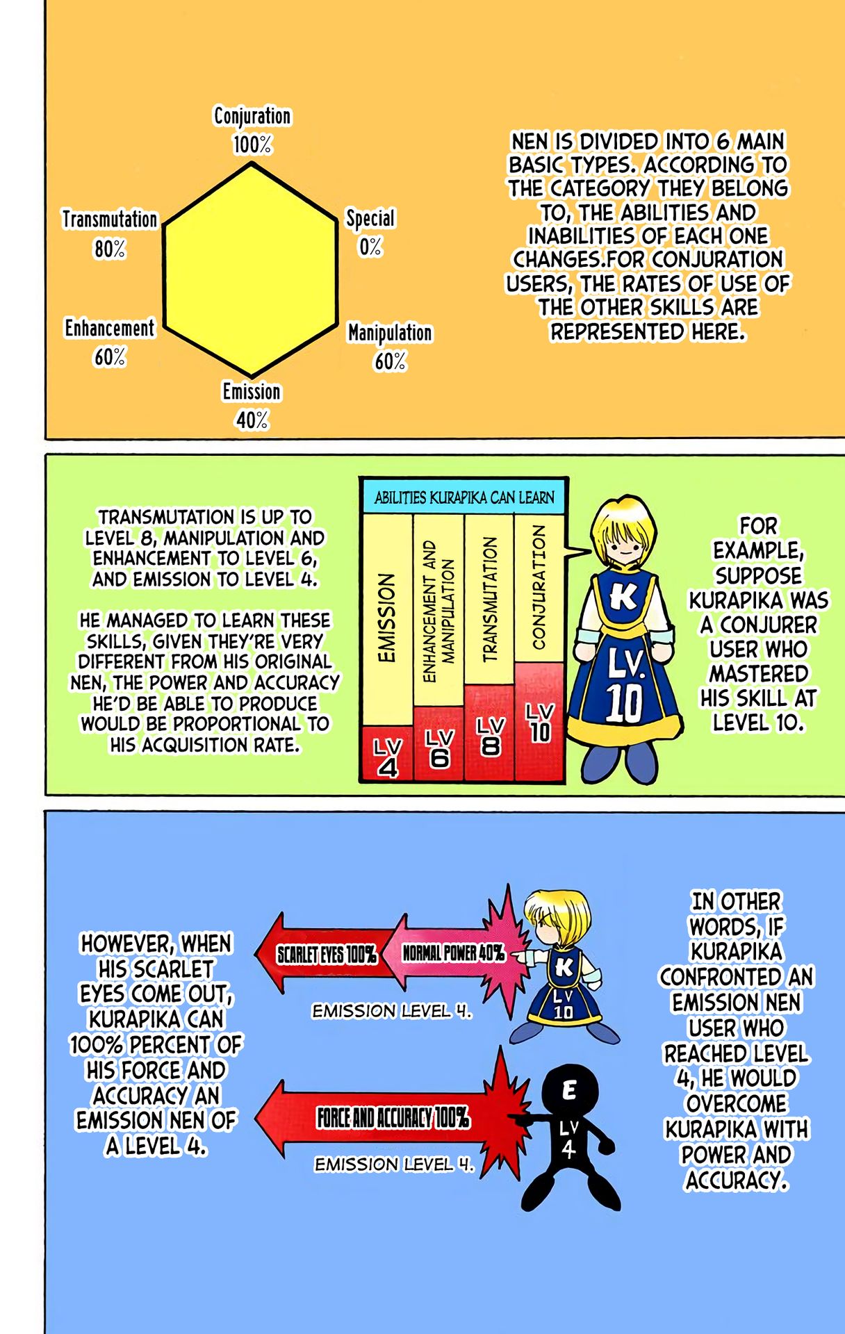 Hunter x Hunter - Digital Colored Comics Chap 108 - Next Chap 109