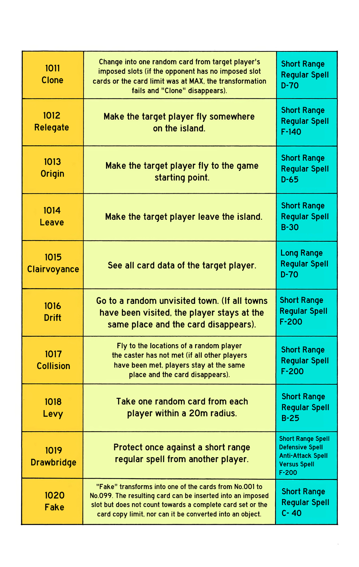 Hunter x Hunter - Digital Colored Comics Chap 132 - Next Chap 133