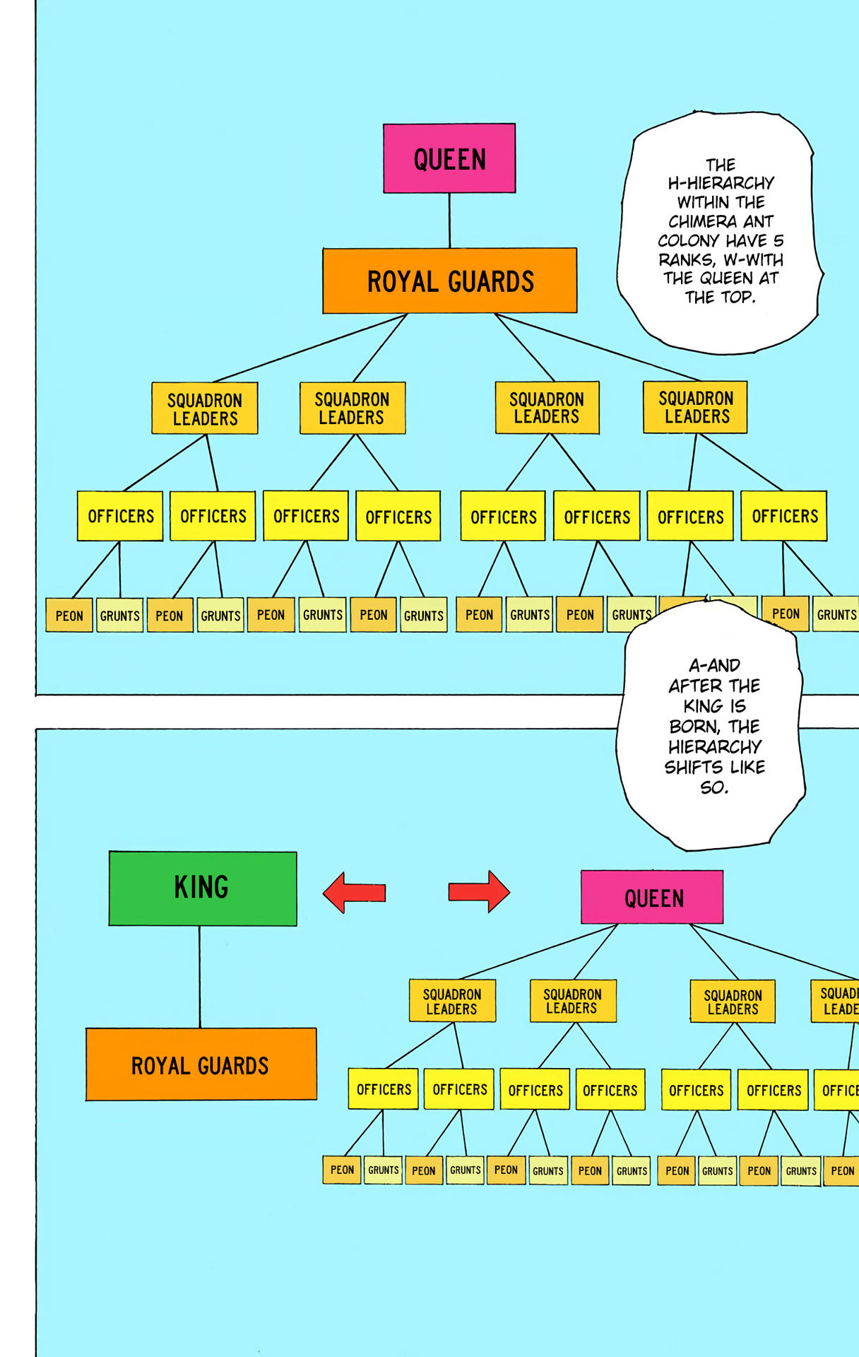Hunter x Hunter - Digital Colored Comics Chap 194 - Next Chap 195