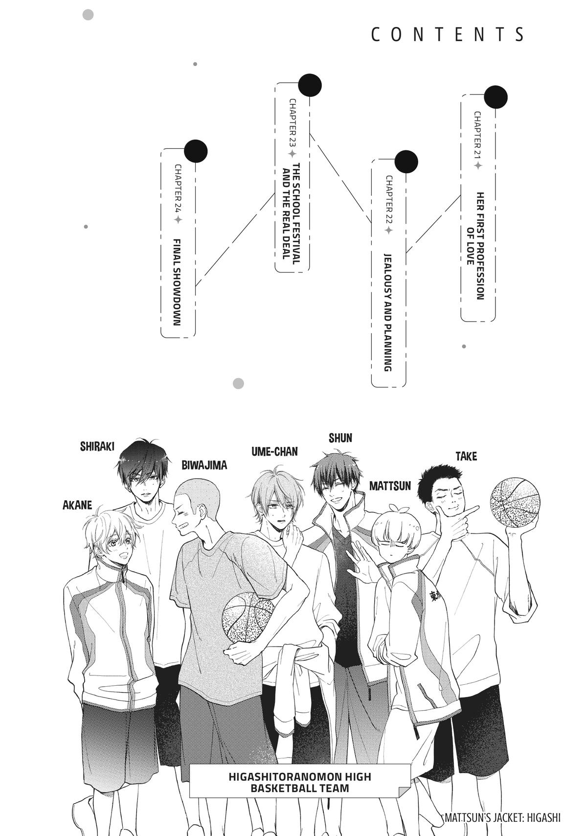 Natsume-senpai ni Semarareru Hibi Chap 21 - Next Chap 22