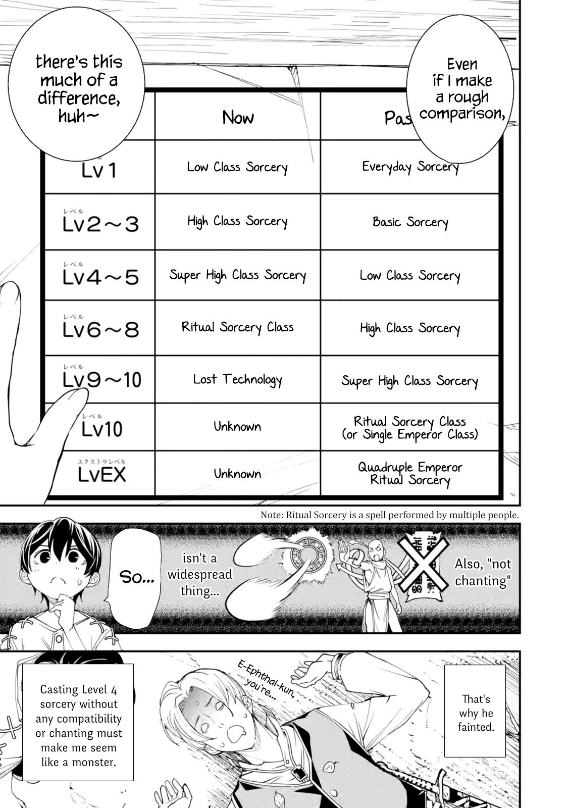 Rakudai Kenja no Gakuin Musou: Nidome no Tensei, S-Rank Cheat Majutsushi Boukenroku Chap 2.4 - Next Chap 3.4